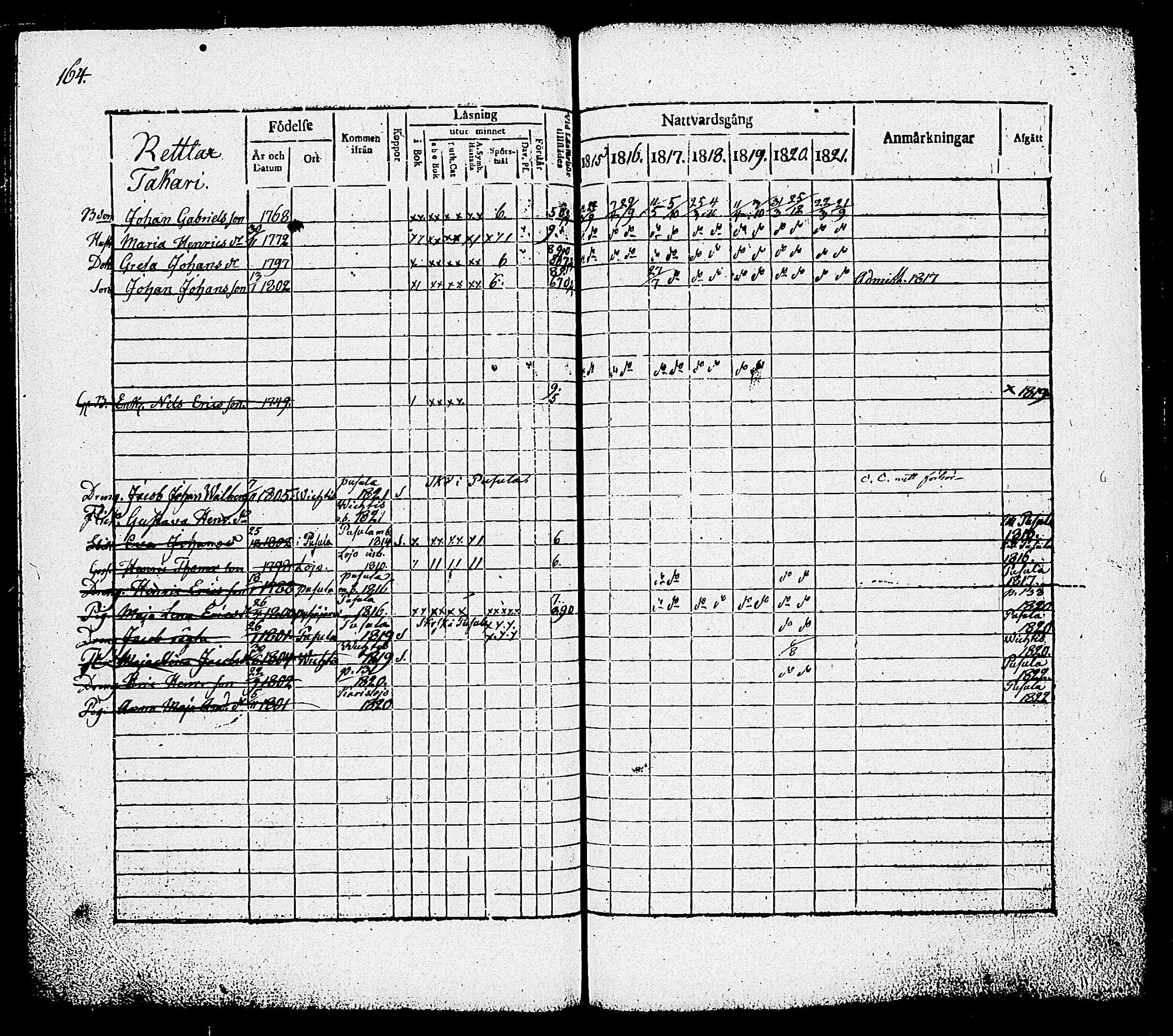 [ ../kirjat/Kirkonkirjat/nummi/rippikirja_1815-1821_tk701/kuvat/166.jpg ]