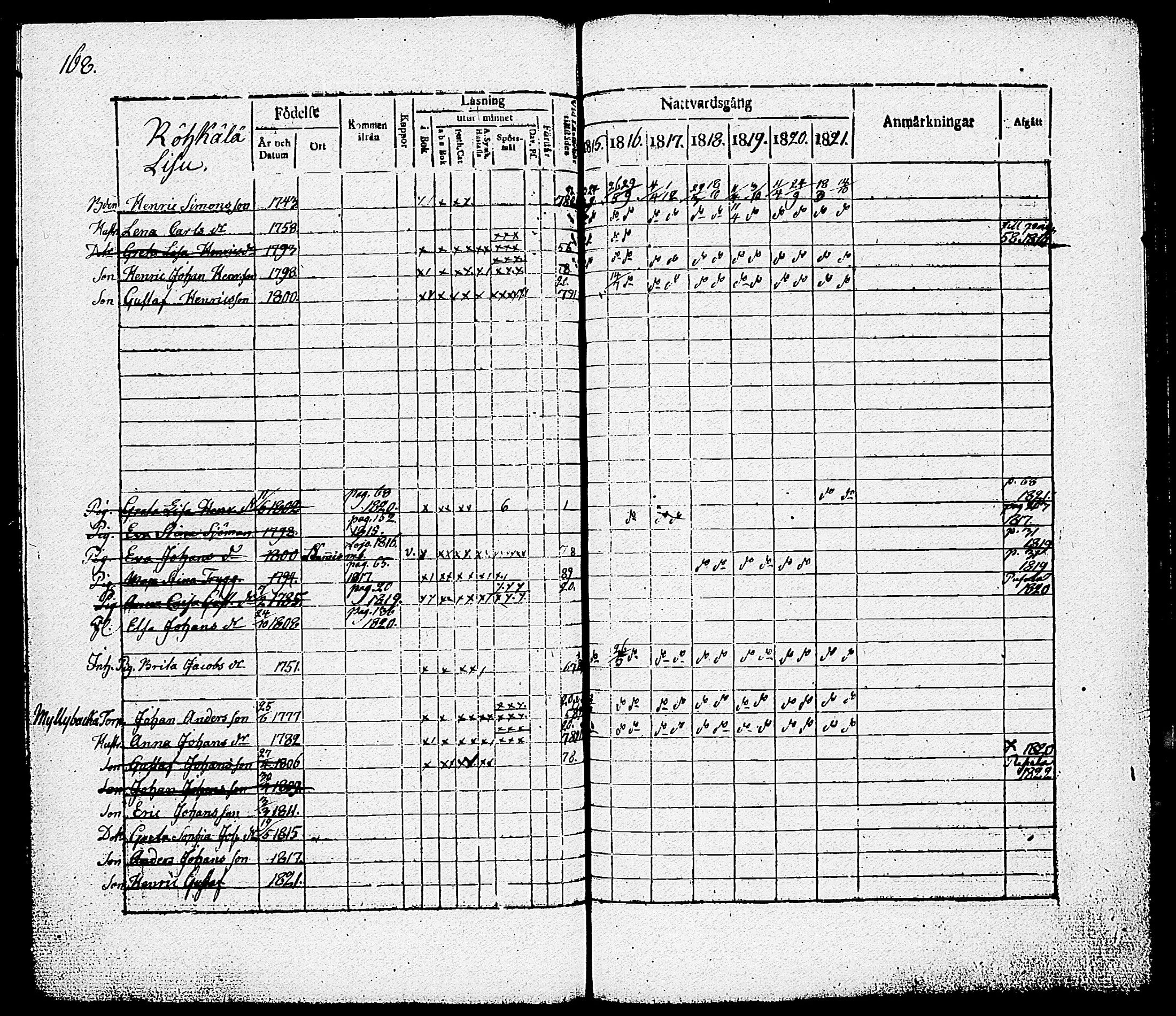 [ ../kirjat/Kirkonkirjat/nummi/rippikirja_1815-1821_tk701/kuvat/170.jpg ]