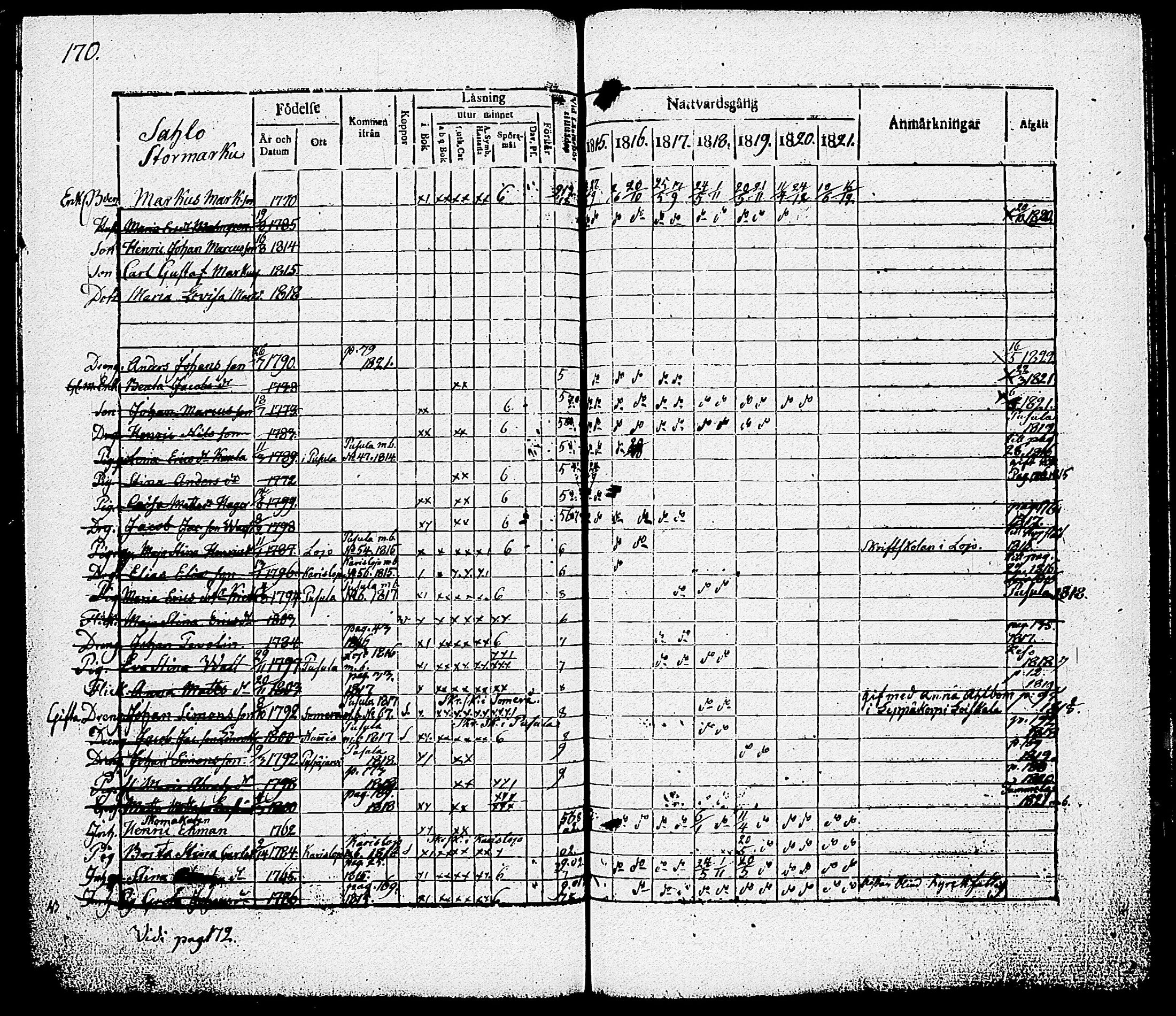 [ ../kirjat/Kirkonkirjat/nummi/rippikirja_1815-1821_tk701/kuvat/172.jpg ]