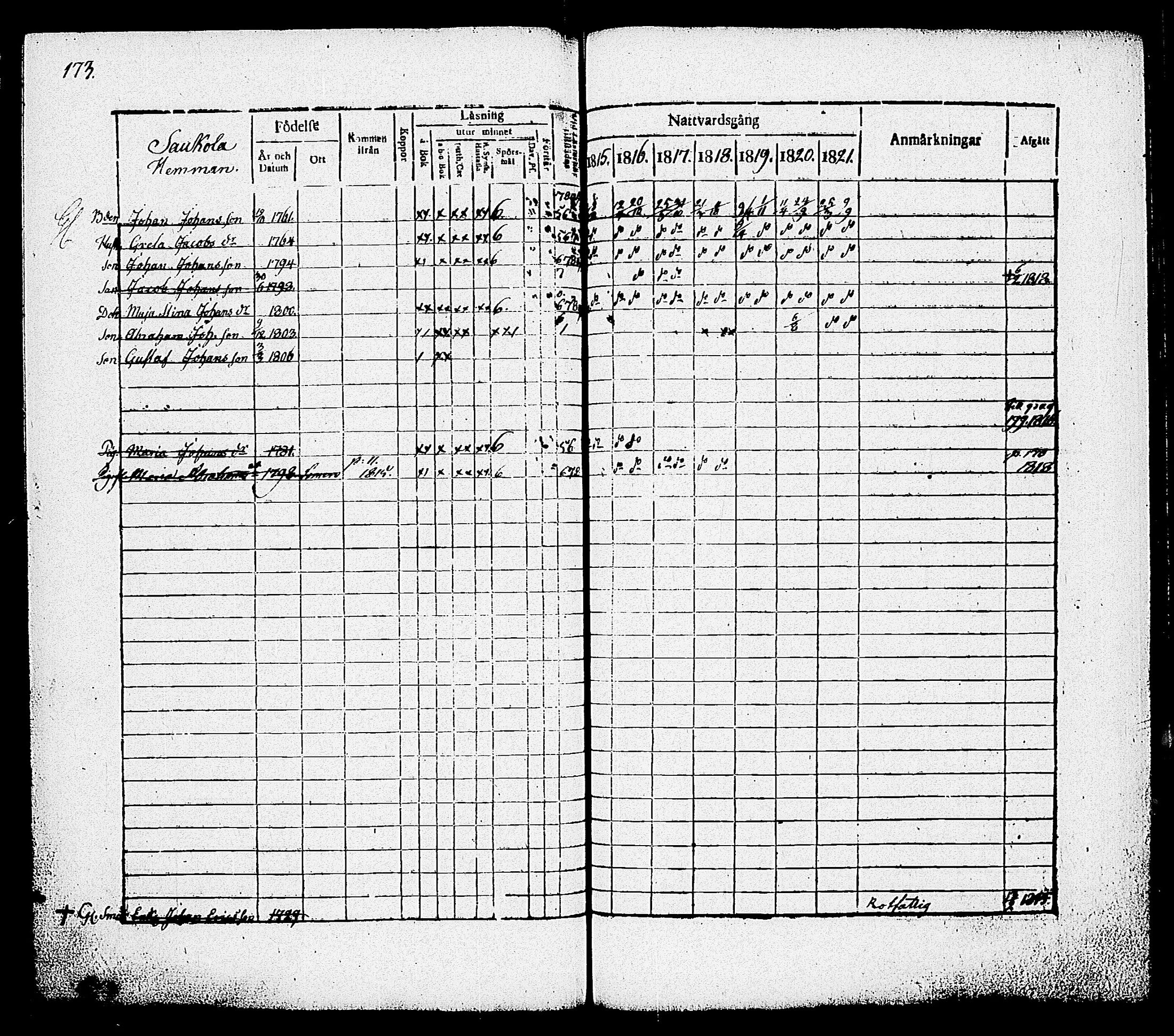 [ ../kirjat/Kirkonkirjat/nummi/rippikirja_1815-1821_tk701/kuvat/175.jpg ]