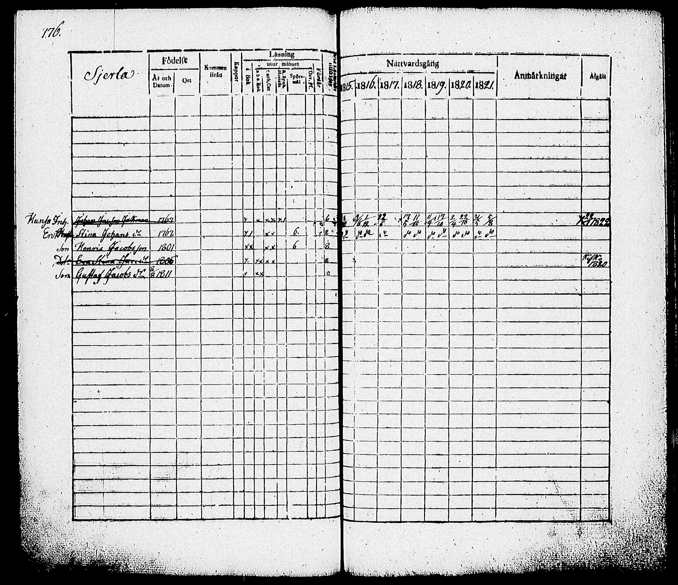 [ ../kirjat/Kirkonkirjat/nummi/rippikirja_1815-1821_tk701/kuvat/178.jpg ]