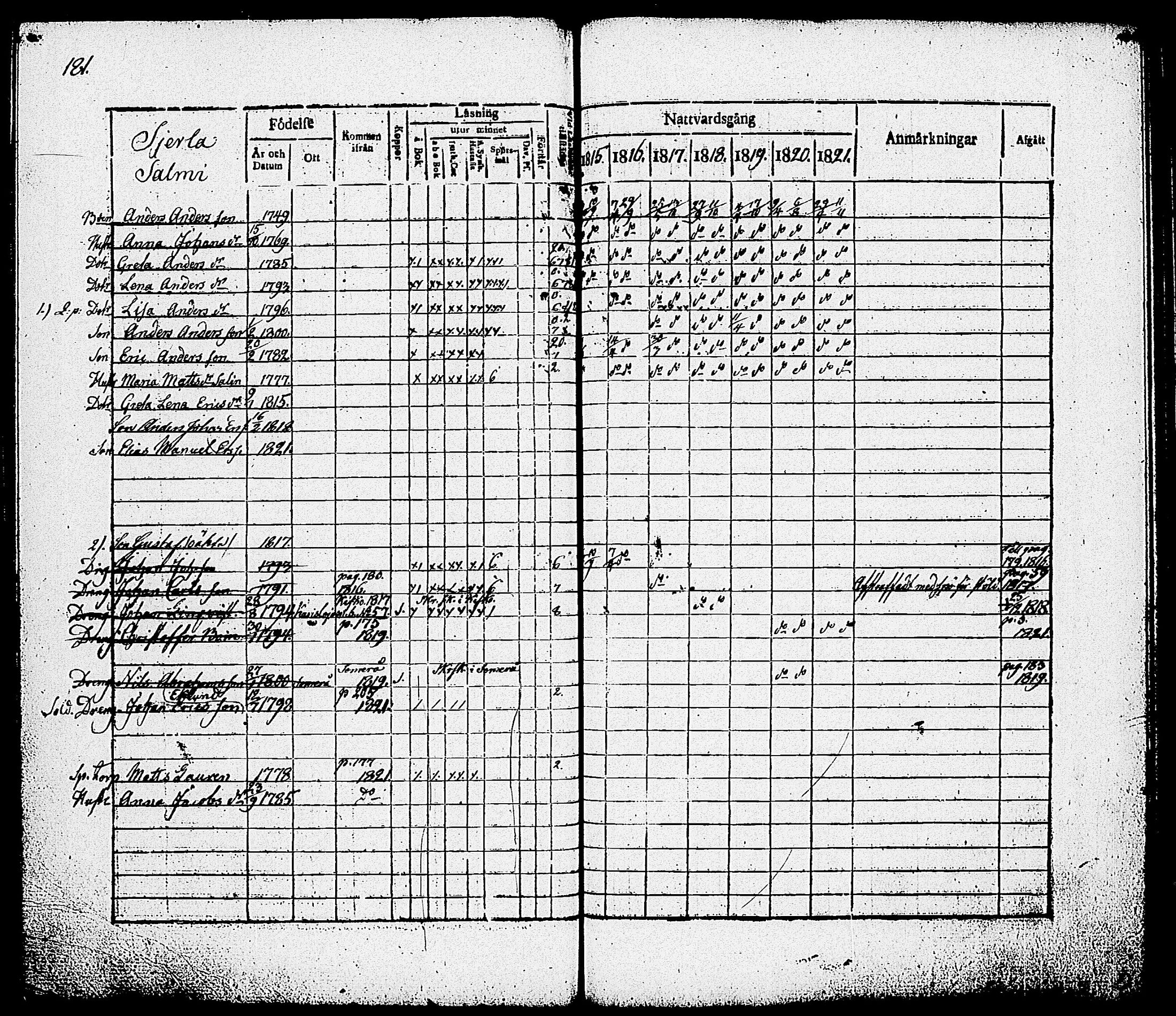 [ ../kirjat/Kirkonkirjat/nummi/rippikirja_1815-1821_tk701/kuvat/183.jpg ]