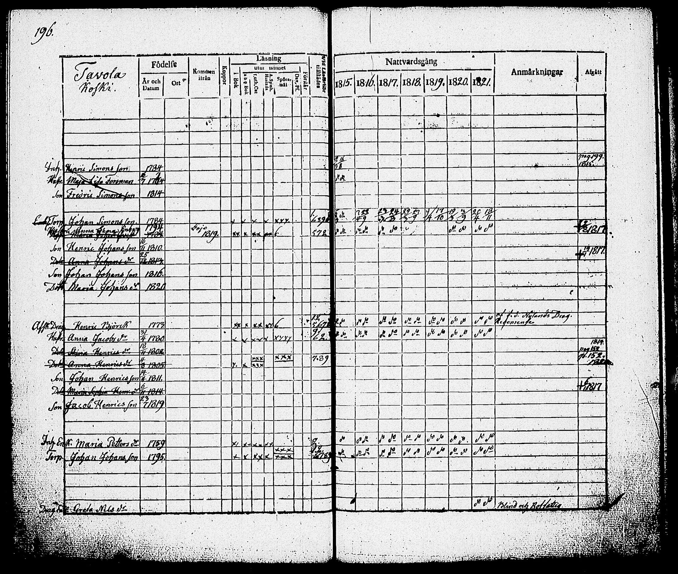 [ ../kirjat/Kirkonkirjat/nummi/rippikirja_1815-1821_tk701/kuvat/198.jpg ]