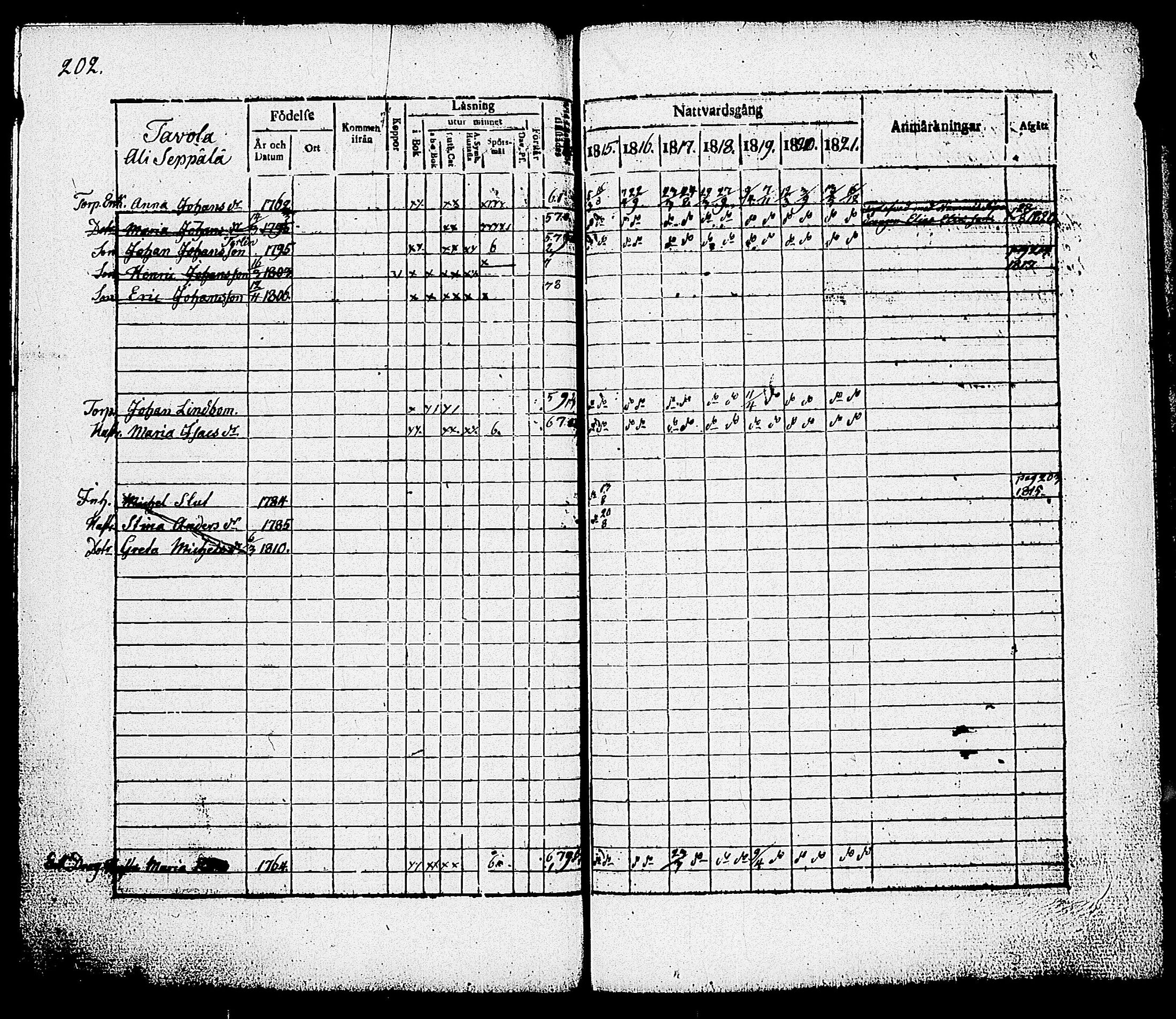 [ ../kirjat/Kirkonkirjat/nummi/rippikirja_1815-1821_tk701/kuvat/204.jpg ]