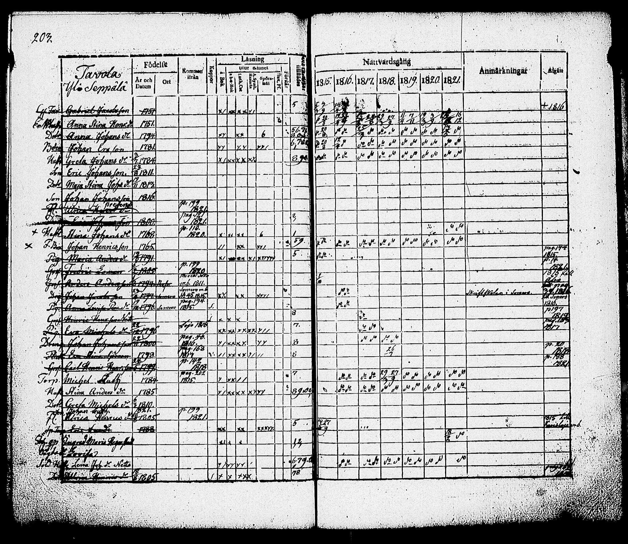 [ ../kirjat/Kirkonkirjat/nummi/rippikirja_1815-1821_tk701/kuvat/205.jpg ]