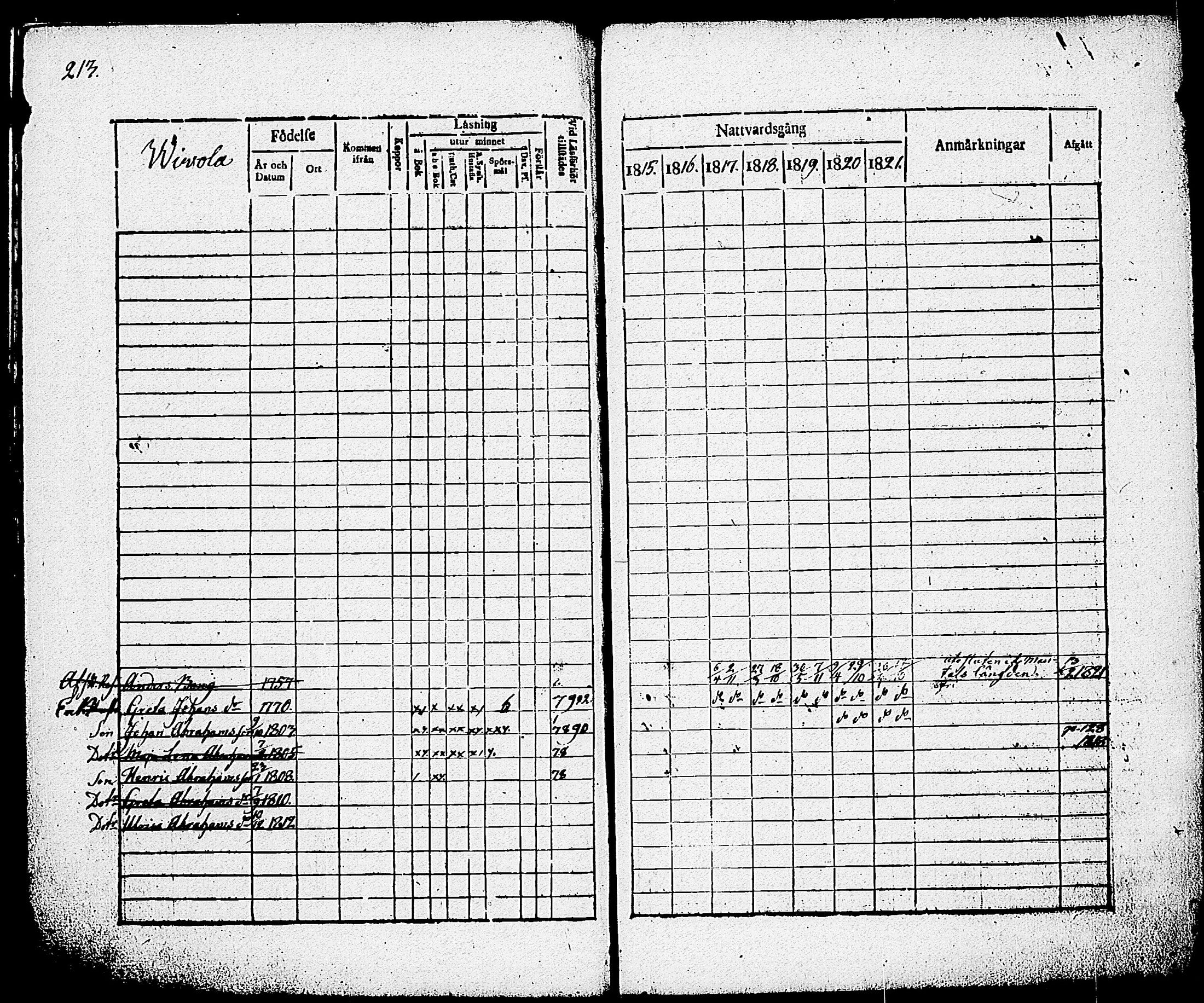 [ ../kirjat/Kirkonkirjat/nummi/rippikirja_1815-1821_tk701/kuvat/215.jpg ]