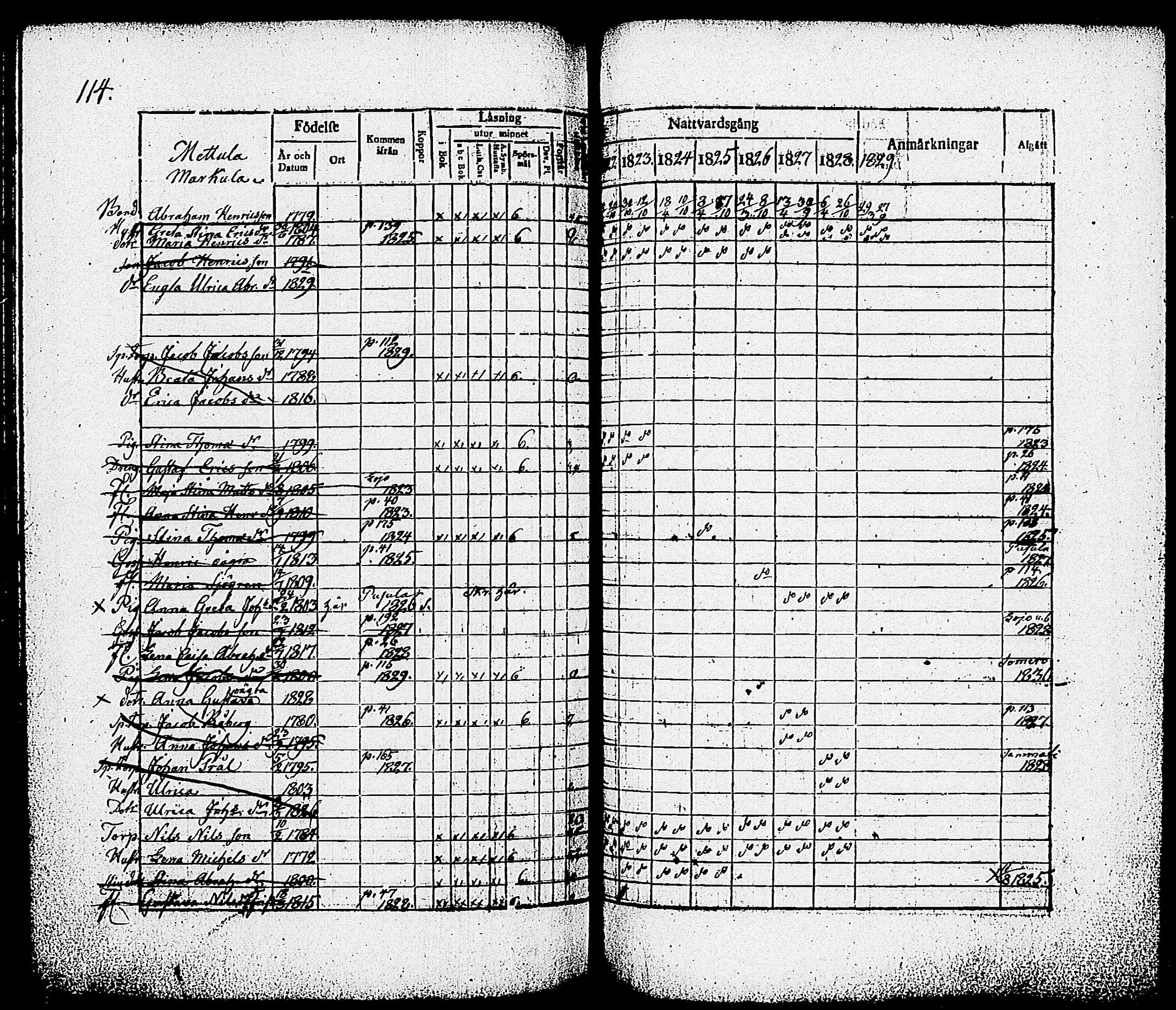[ ../kirjat/Kirkonkirjat/nummi/rippikirja_1822-1829_tk701/kuvat/116.jpg ]