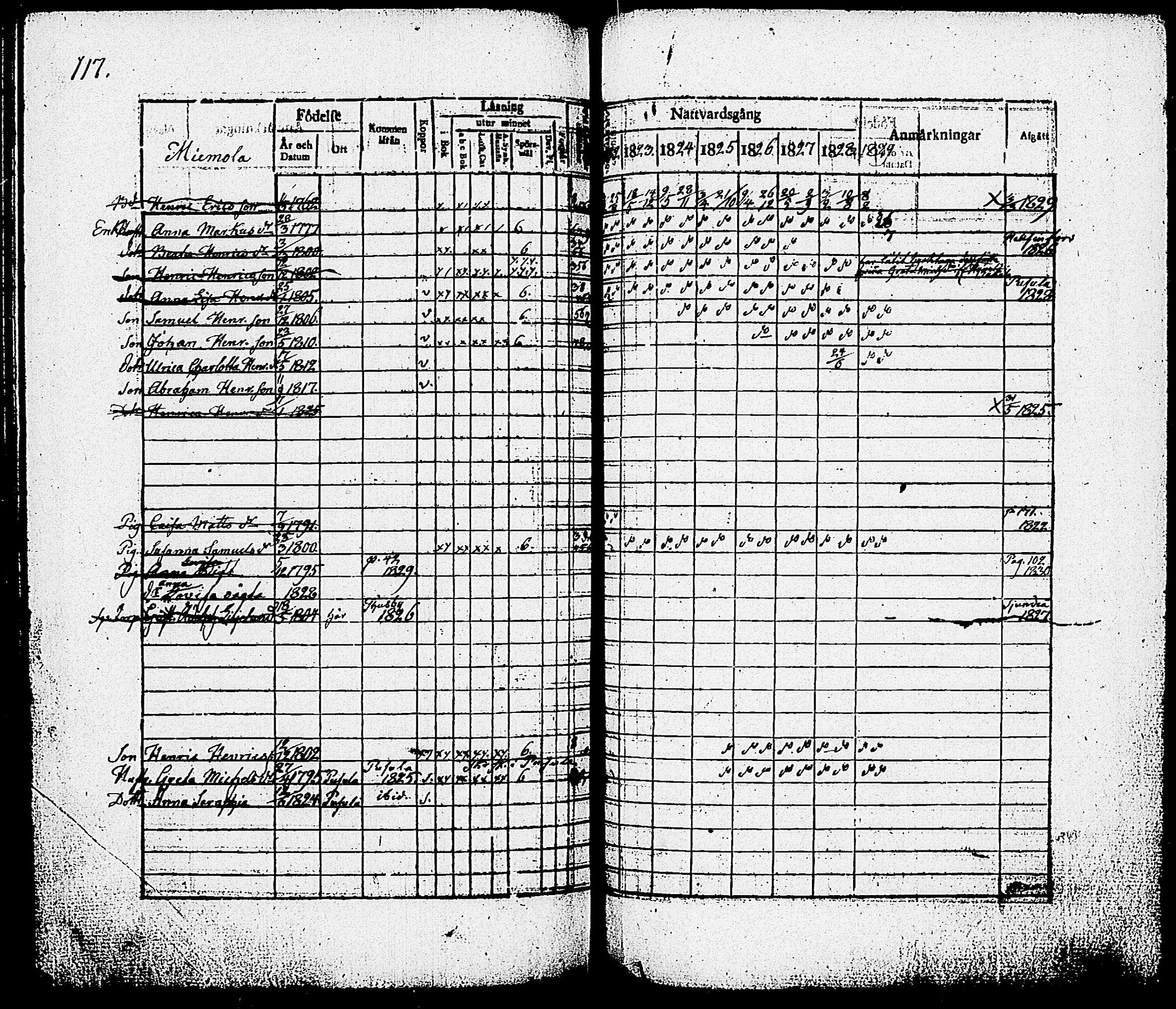 [ ../kirjat/Kirkonkirjat/nummi/rippikirja_1822-1829_tk701/kuvat/119.jpg ]