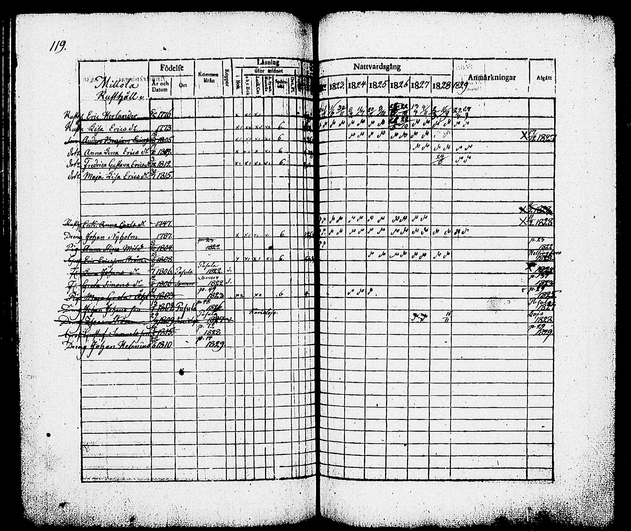[ ../kirjat/Kirkonkirjat/nummi/rippikirja_1822-1829_tk701/kuvat/121.jpg ]