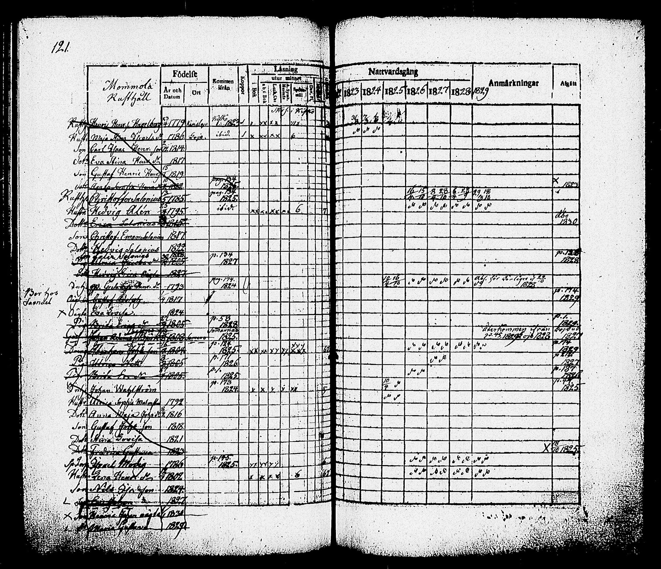 [ ../kirjat/Kirkonkirjat/nummi/rippikirja_1822-1829_tk701/kuvat/123.jpg ]