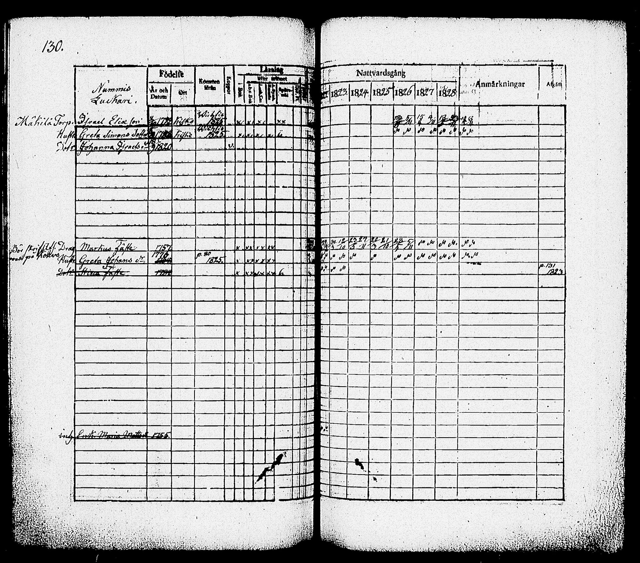 [ ../kirjat/Kirkonkirjat/nummi/rippikirja_1822-1829_tk701/kuvat/132.jpg ]