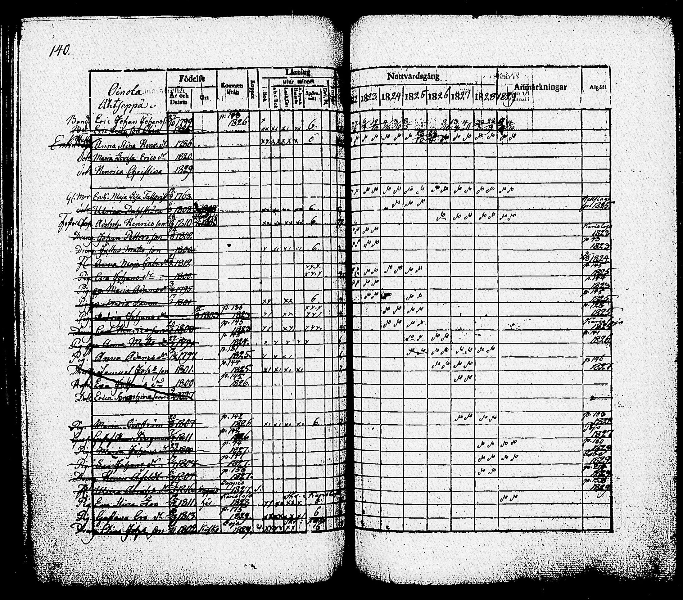 [ ../kirjat/Kirkonkirjat/nummi/rippikirja_1822-1829_tk701/kuvat/142.jpg ]