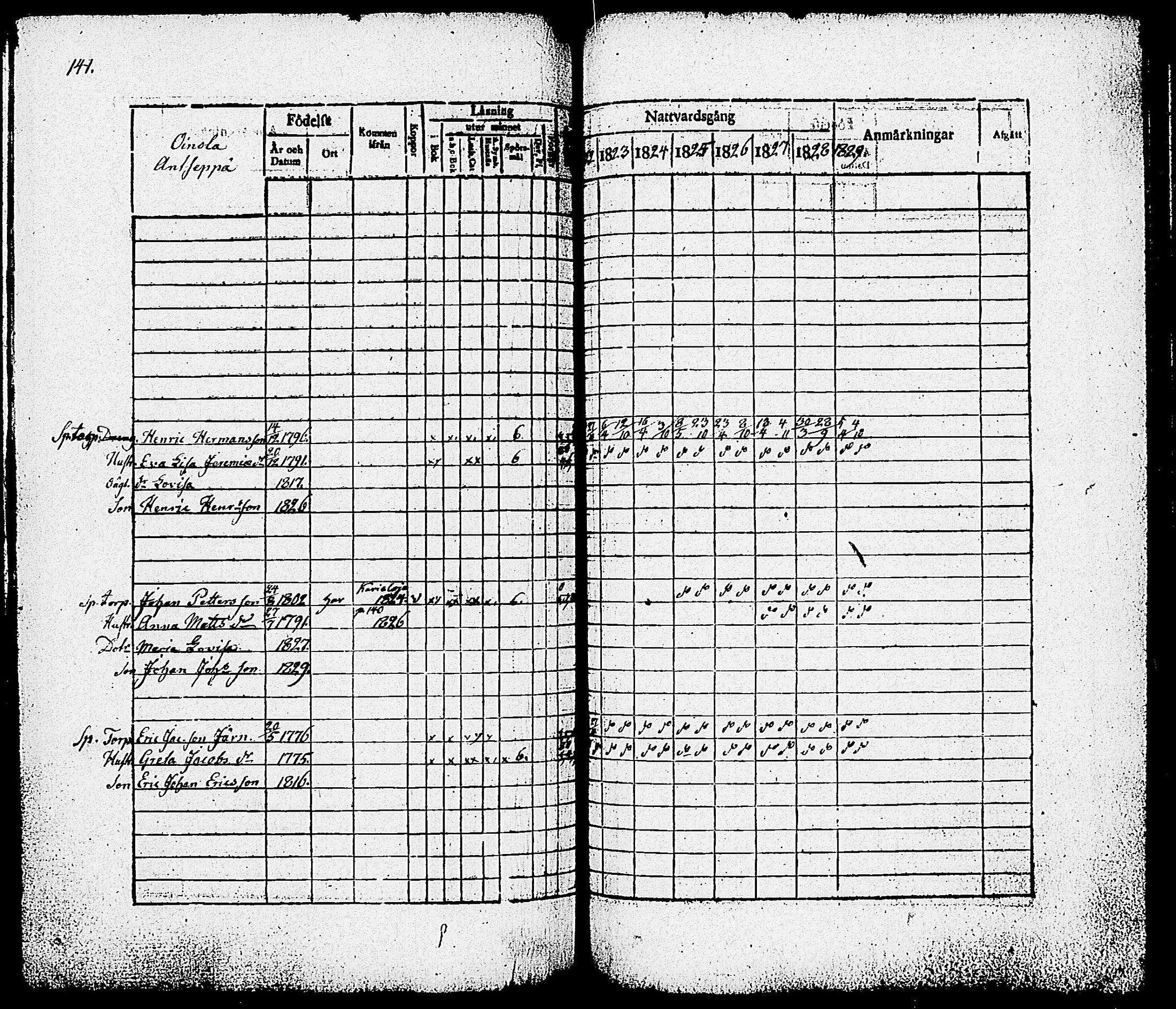 [ ../kirjat/Kirkonkirjat/nummi/rippikirja_1822-1829_tk701/kuvat/143.jpg ]