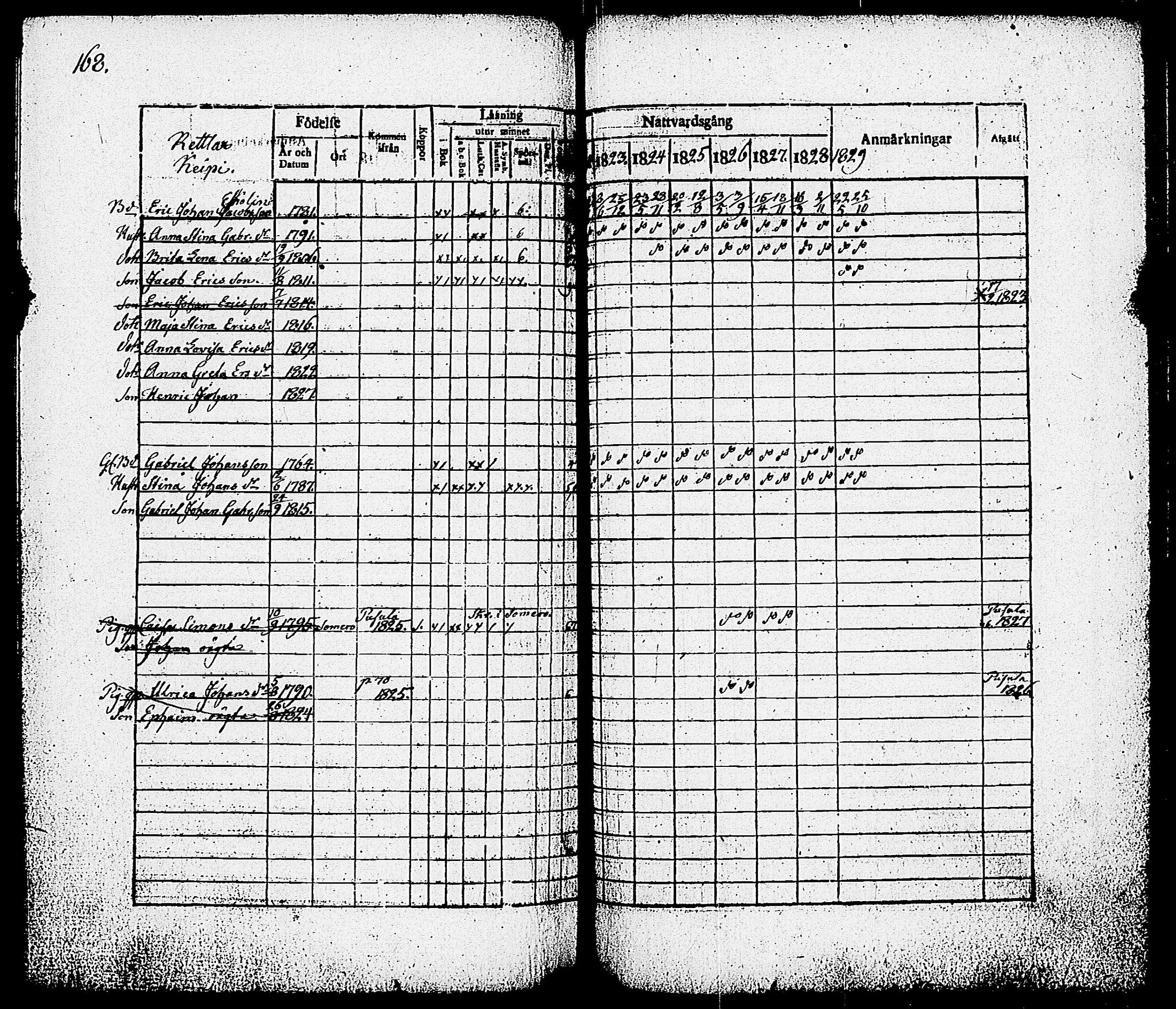 [ ../kirjat/Kirkonkirjat/nummi/rippikirja_1822-1829_tk701/kuvat/170.jpg ]