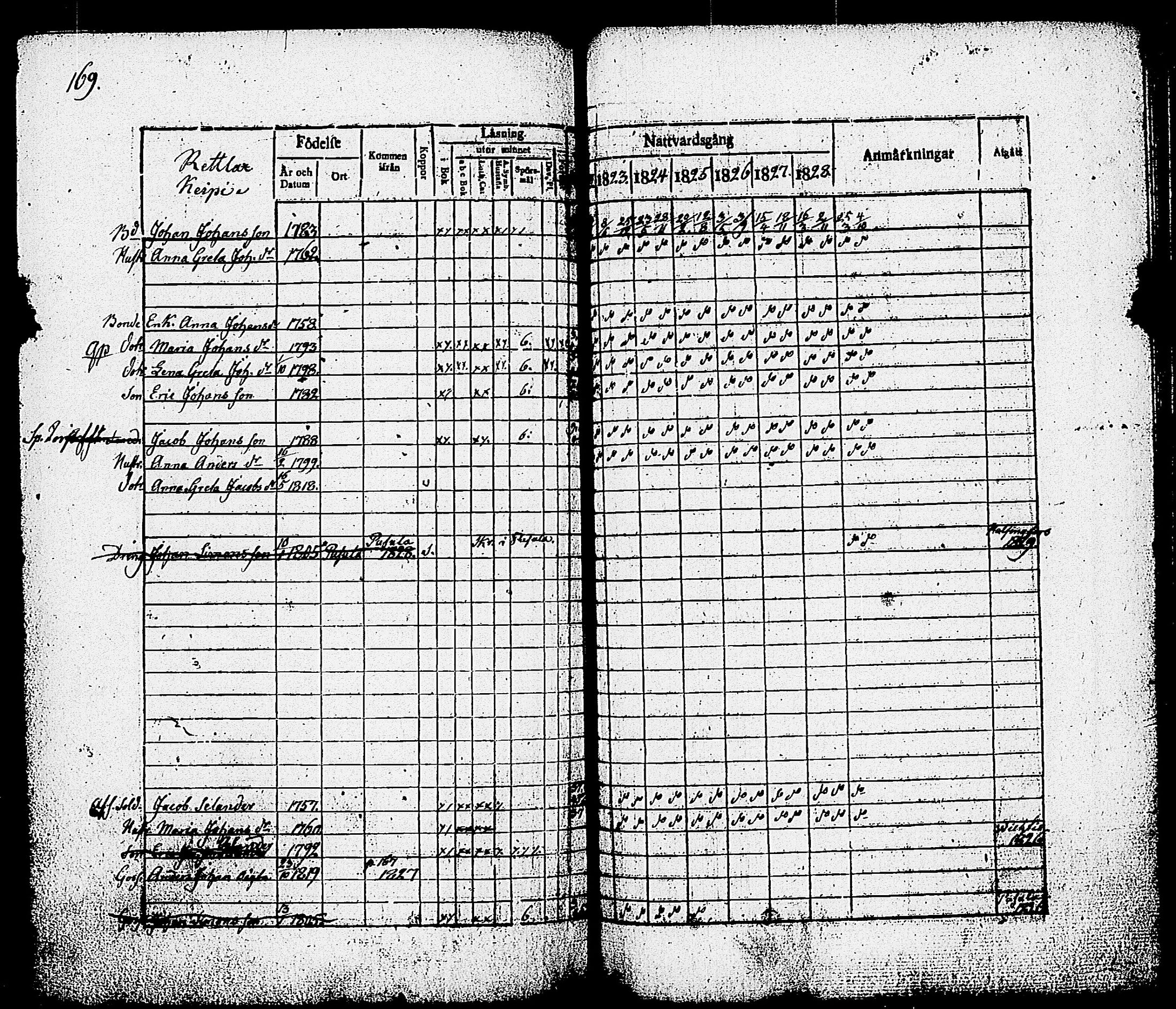 [ ../kirjat/Kirkonkirjat/nummi/rippikirja_1822-1829_tk701/kuvat/171.jpg ]