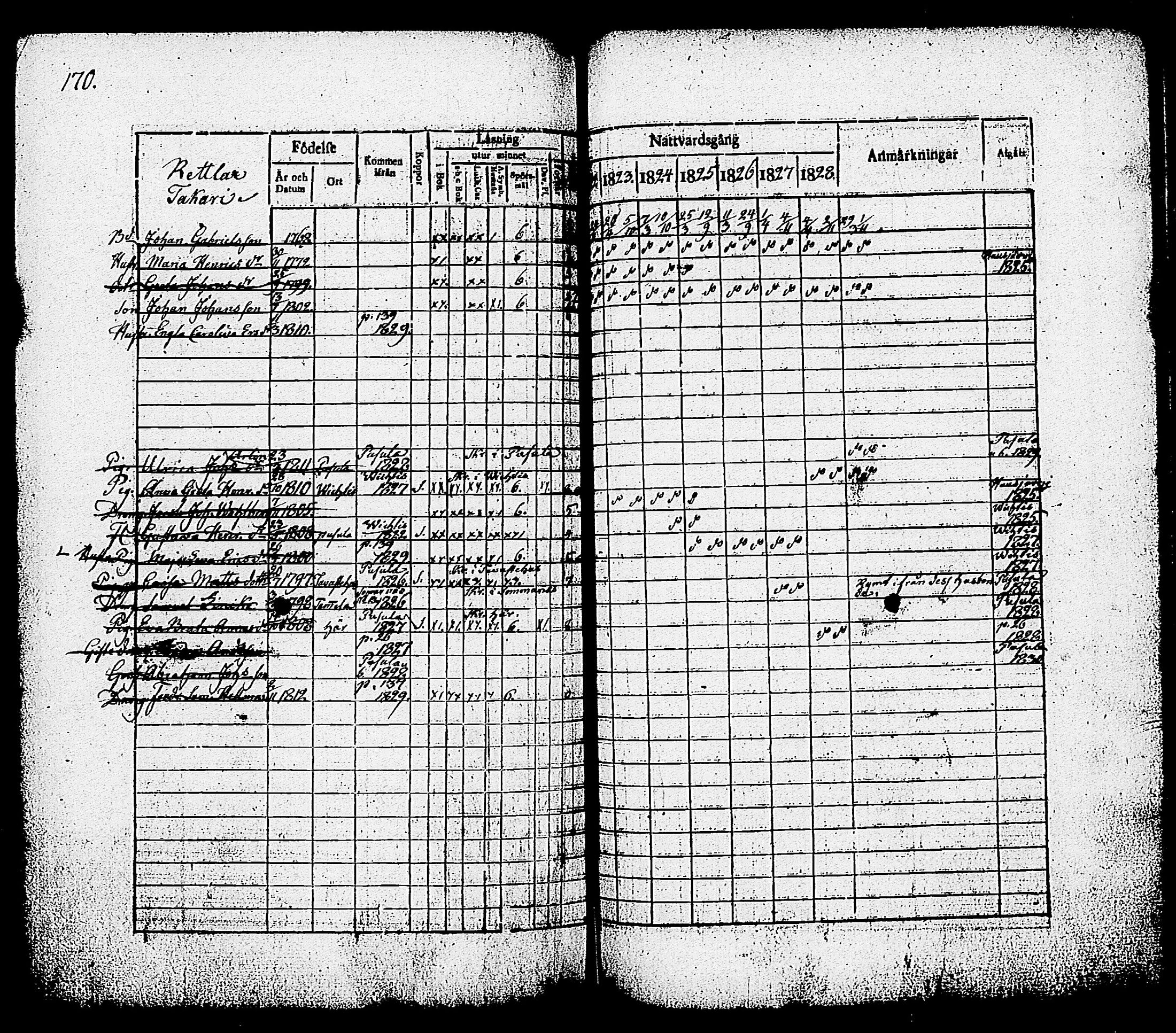 [ ../kirjat/Kirkonkirjat/nummi/rippikirja_1822-1829_tk701/kuvat/172.jpg ]