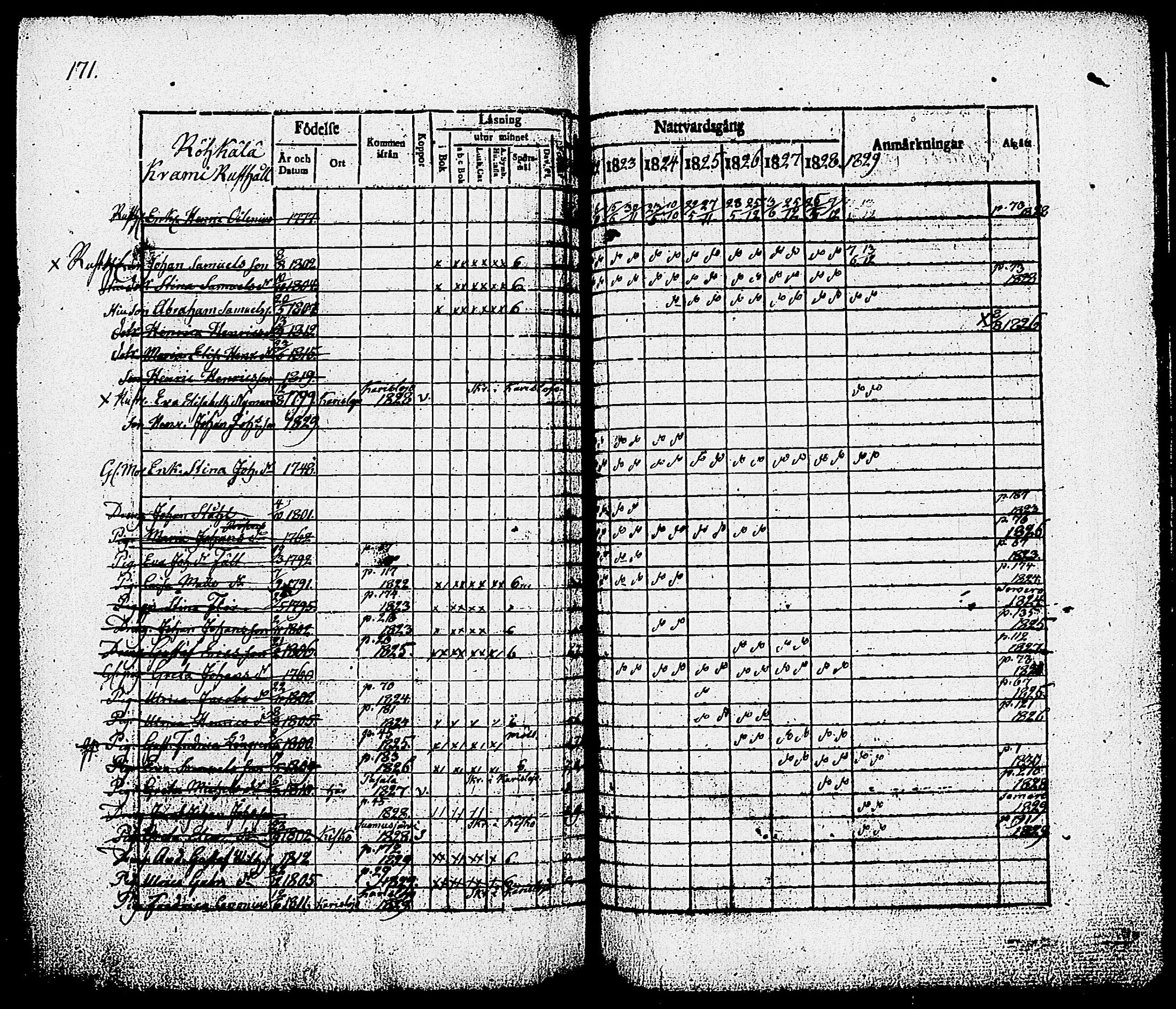 [ ../kirjat/Kirkonkirjat/nummi/rippikirja_1822-1829_tk701/kuvat/173.jpg ]