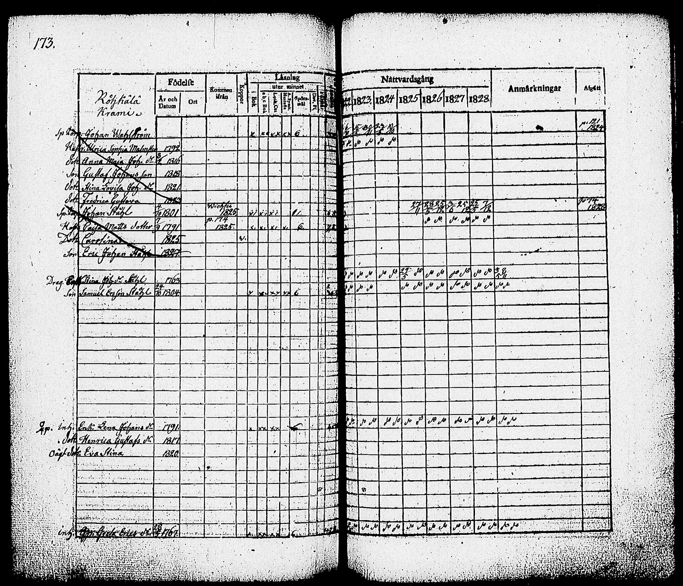 [ ../kirjat/Kirkonkirjat/nummi/rippikirja_1822-1829_tk701/kuvat/175.jpg ]