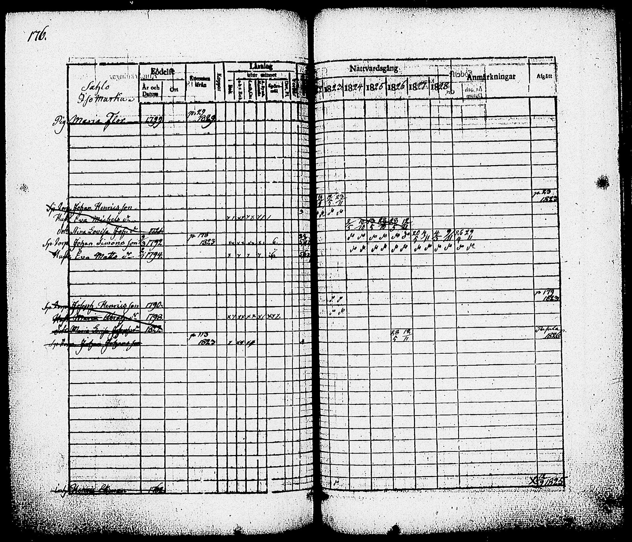 [ ../kirjat/Kirkonkirjat/nummi/rippikirja_1822-1829_tk701/kuvat/178.jpg ]