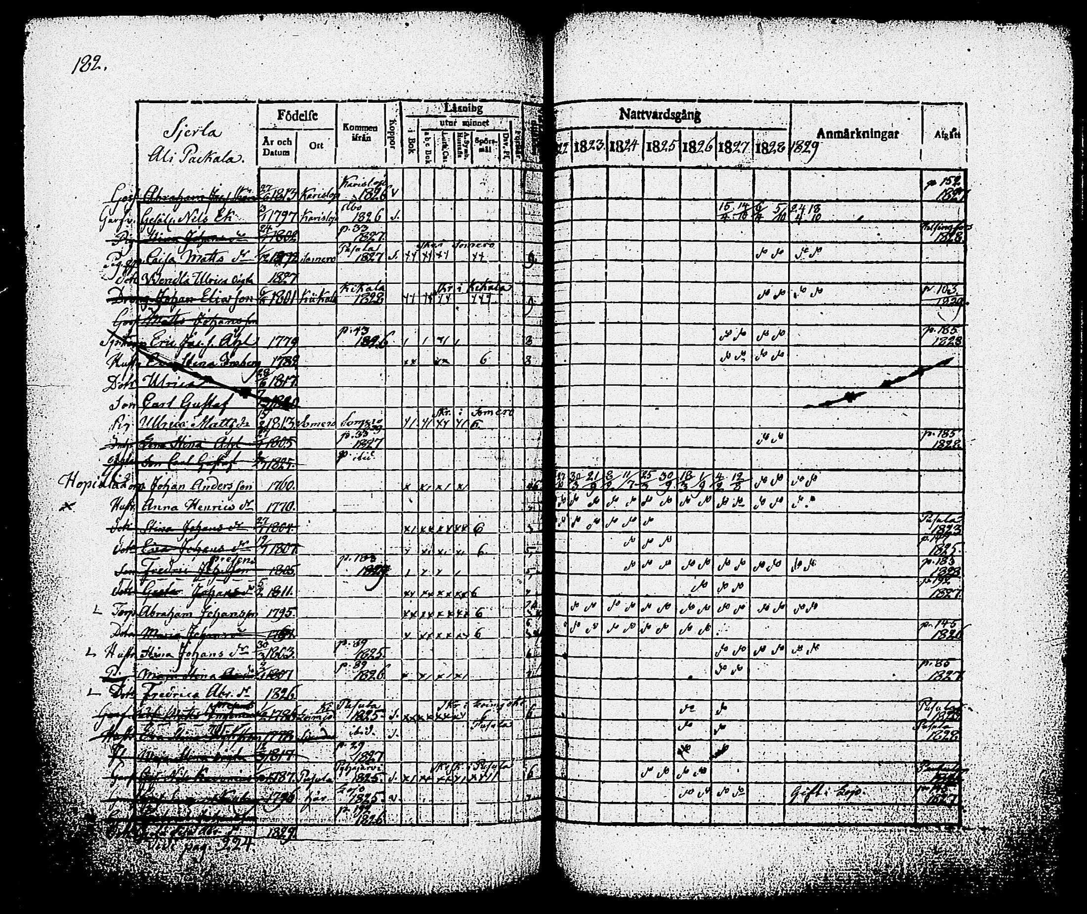 [ ../kirjat/Kirkonkirjat/nummi/rippikirja_1822-1829_tk701/kuvat/184.jpg ]