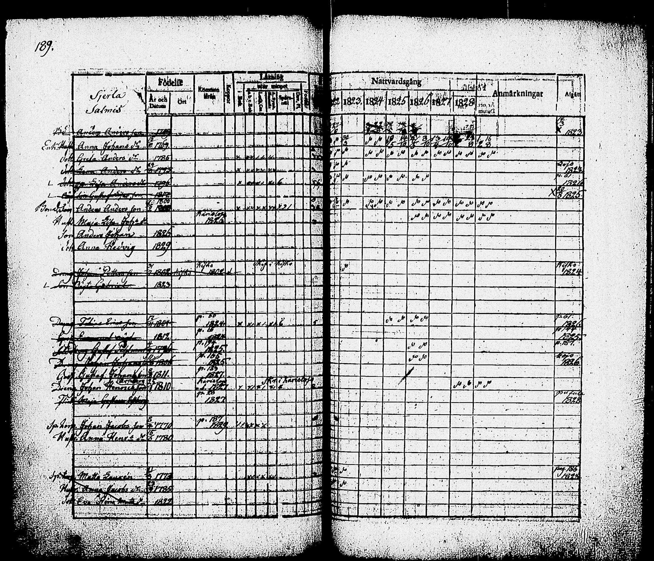 [ ../kirjat/Kirkonkirjat/nummi/rippikirja_1822-1829_tk701/kuvat/191.jpg ]