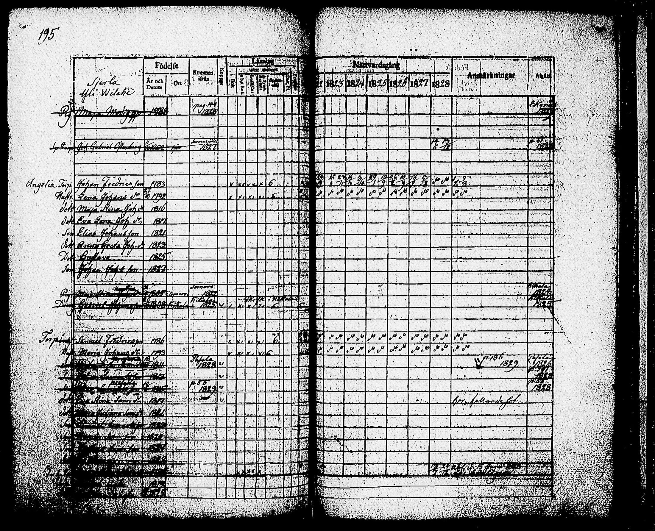 [ ../kirjat/Kirkonkirjat/nummi/rippikirja_1822-1829_tk701/kuvat/197.jpg ]