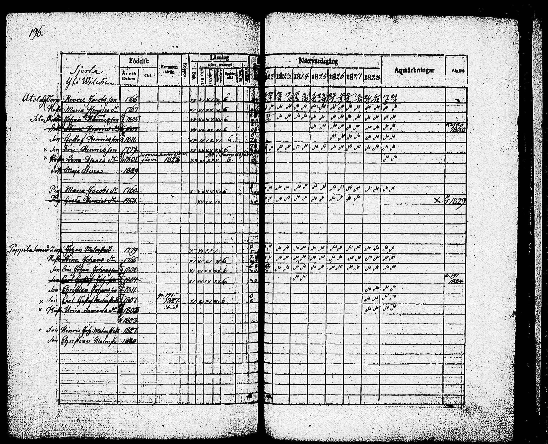 [ ../kirjat/Kirkonkirjat/nummi/rippikirja_1822-1829_tk701/kuvat/198.jpg ]
