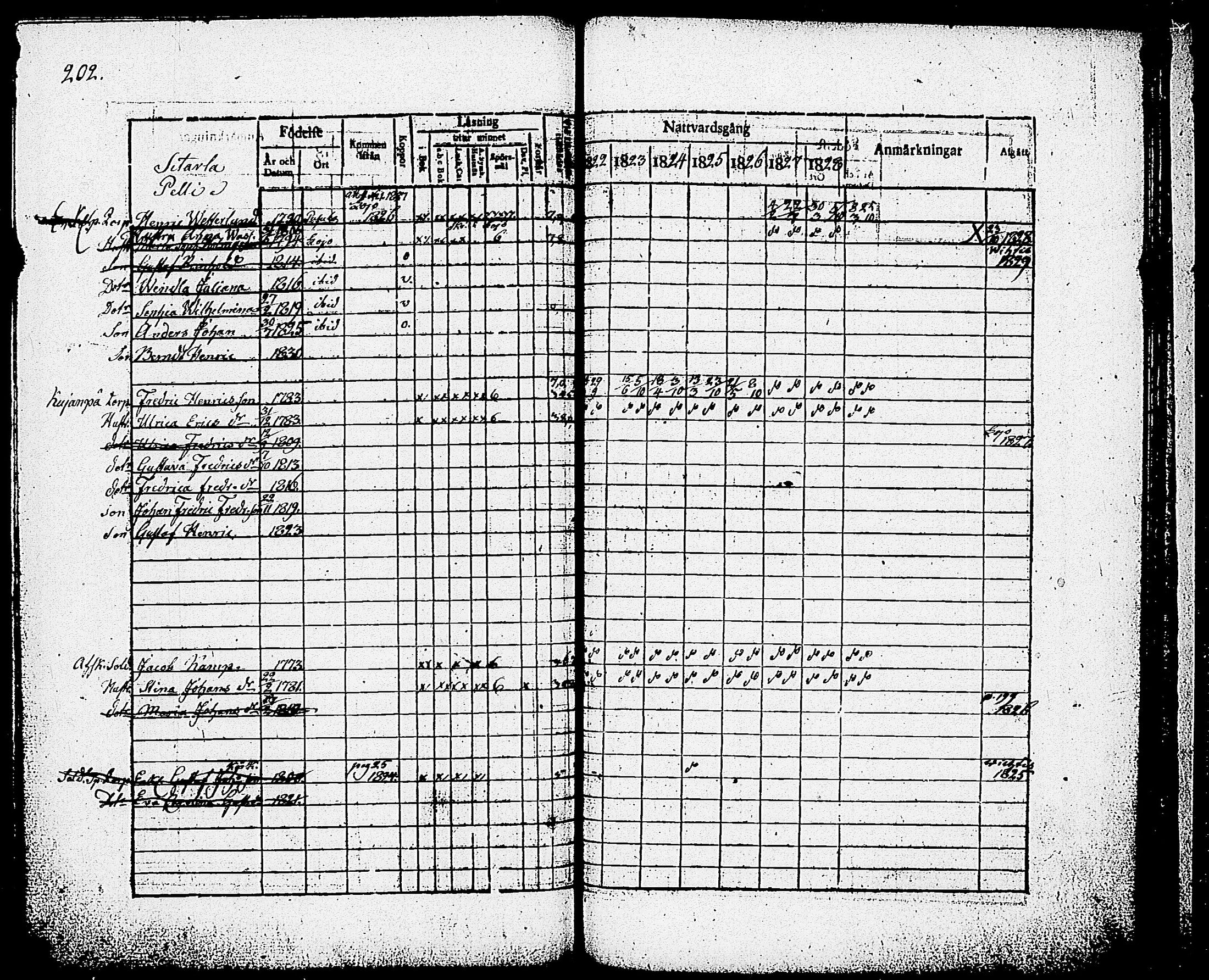 [ ../kirjat/Kirkonkirjat/nummi/rippikirja_1822-1829_tk701/kuvat/204.jpg ]