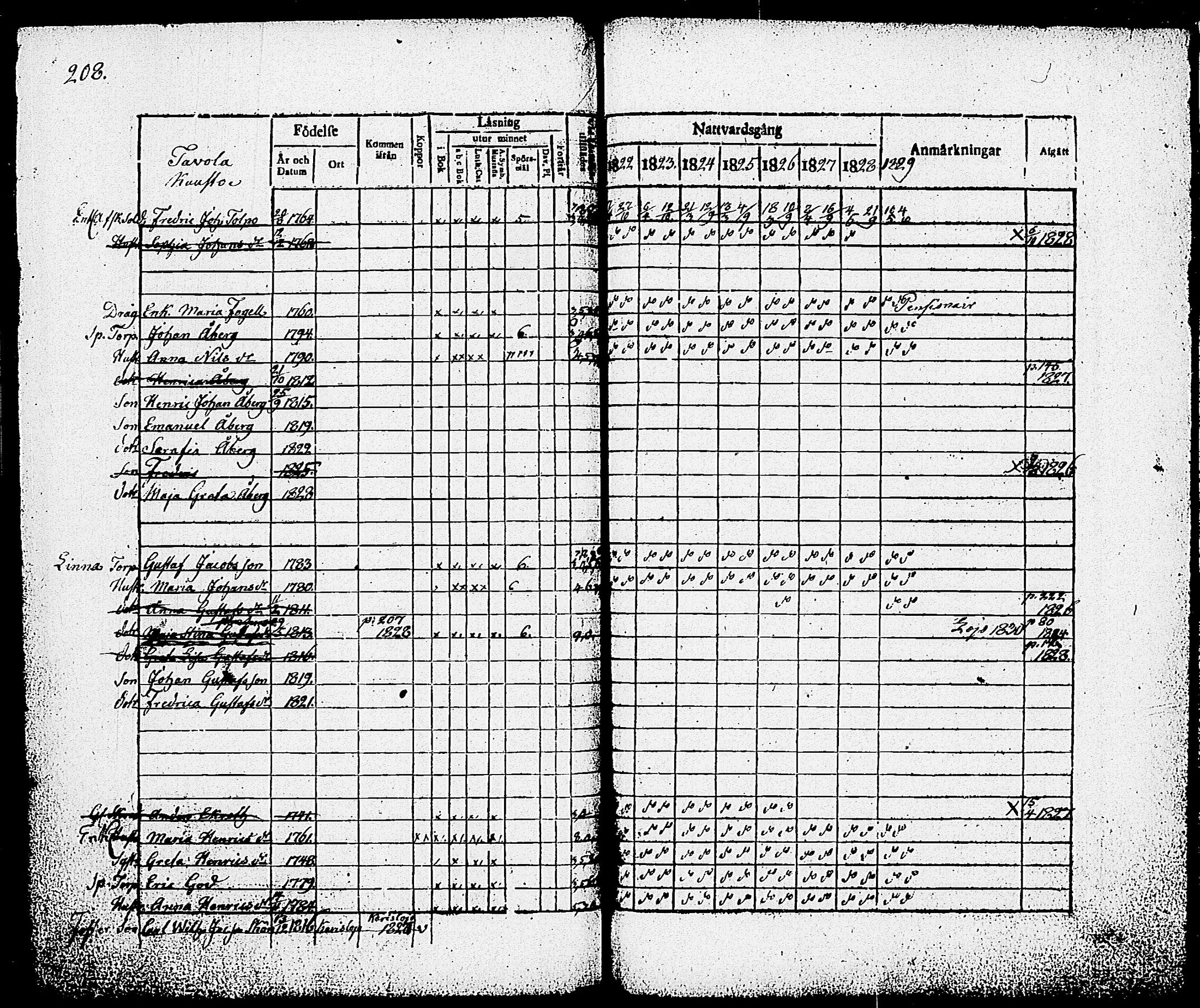 [ ../kirjat/Kirkonkirjat/nummi/rippikirja_1822-1829_tk701/kuvat/210.jpg ]