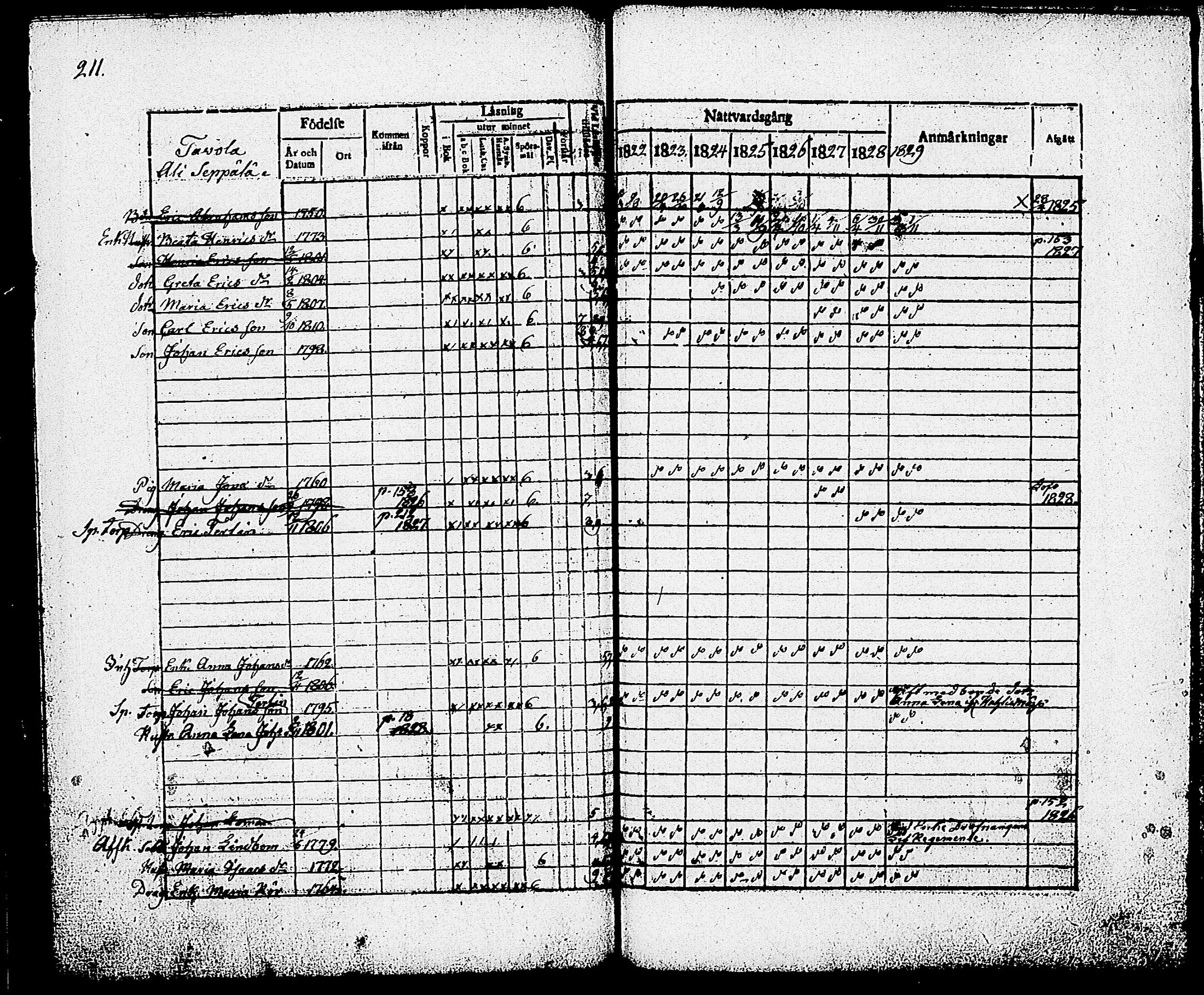 [ ../kirjat/Kirkonkirjat/nummi/rippikirja_1822-1829_tk701/kuvat/213.jpg ]