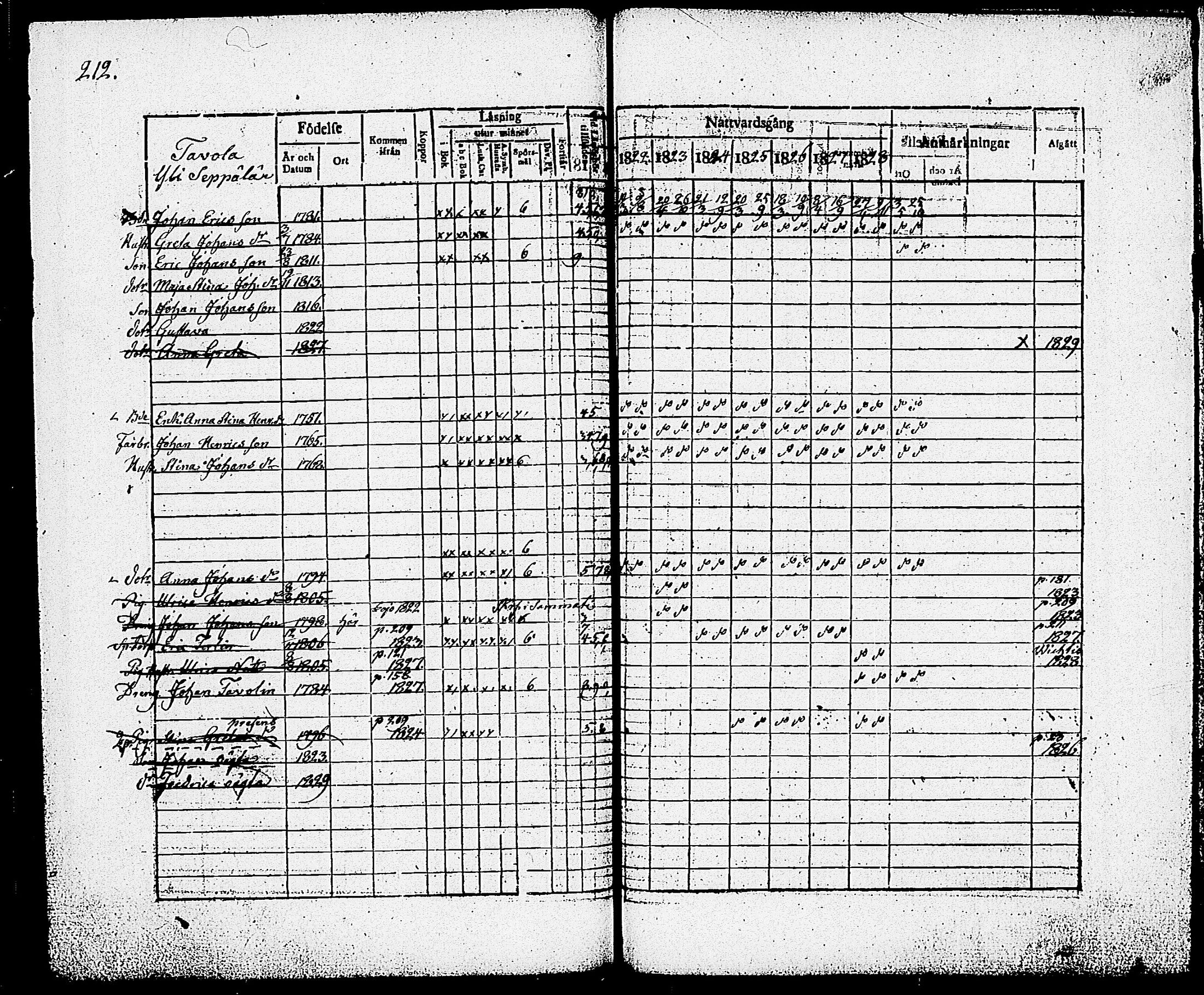 [ ../kirjat/Kirkonkirjat/nummi/rippikirja_1822-1829_tk701/kuvat/214.jpg ]