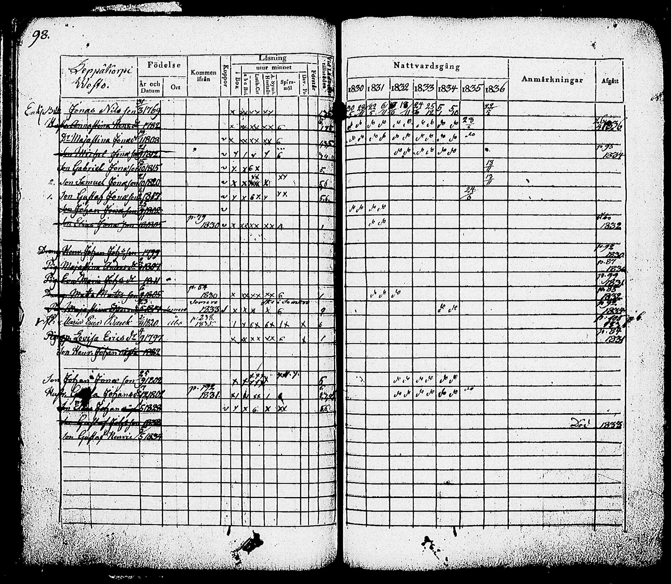 [ ../kirjat/Kirkonkirjat/nummi/rippikirja_1830-1836_tk701/kuvat/100.jpg ]