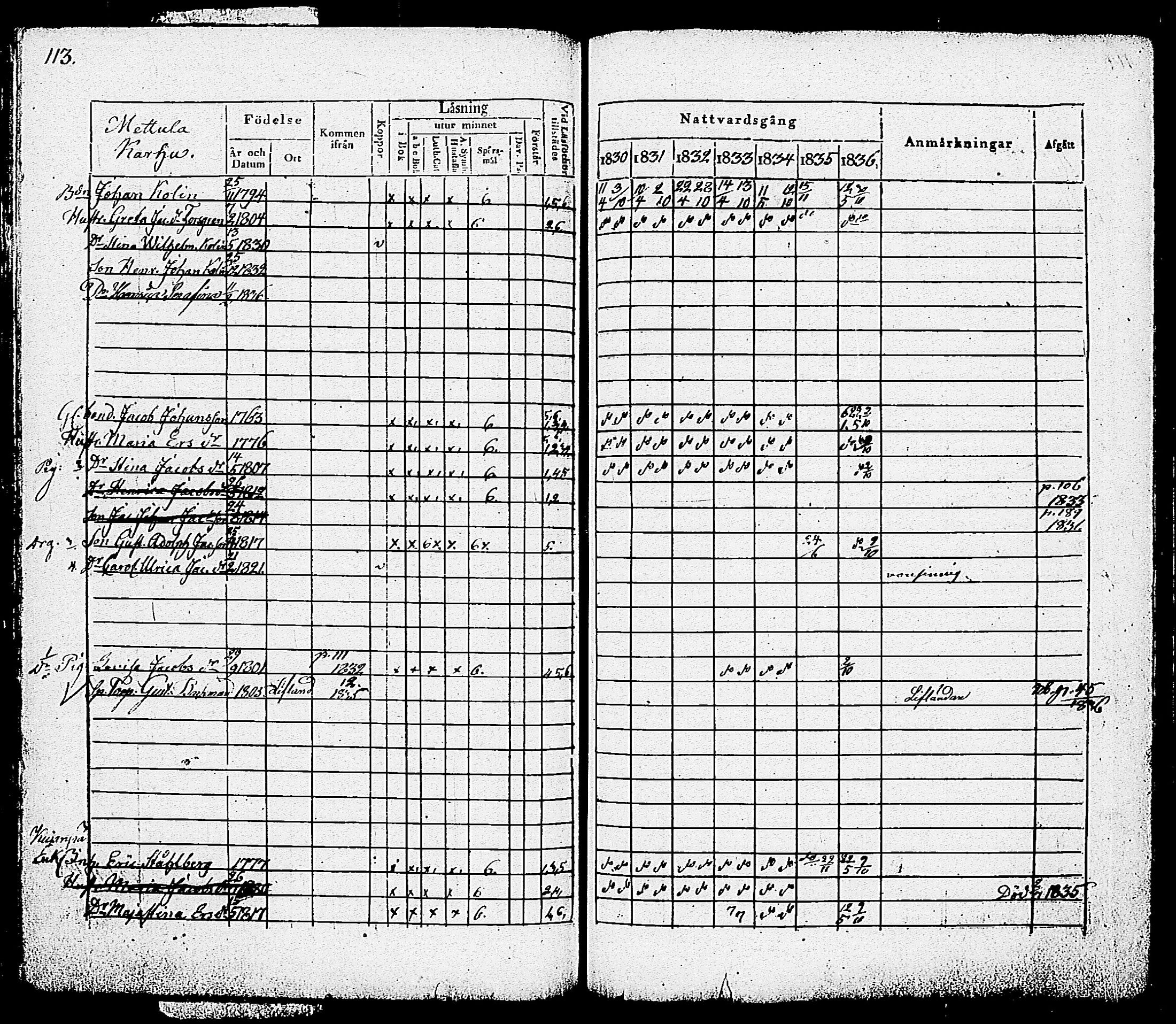 [ ../kirjat/Kirkonkirjat/nummi/rippikirja_1830-1836_tk701/kuvat/115.jpg ]