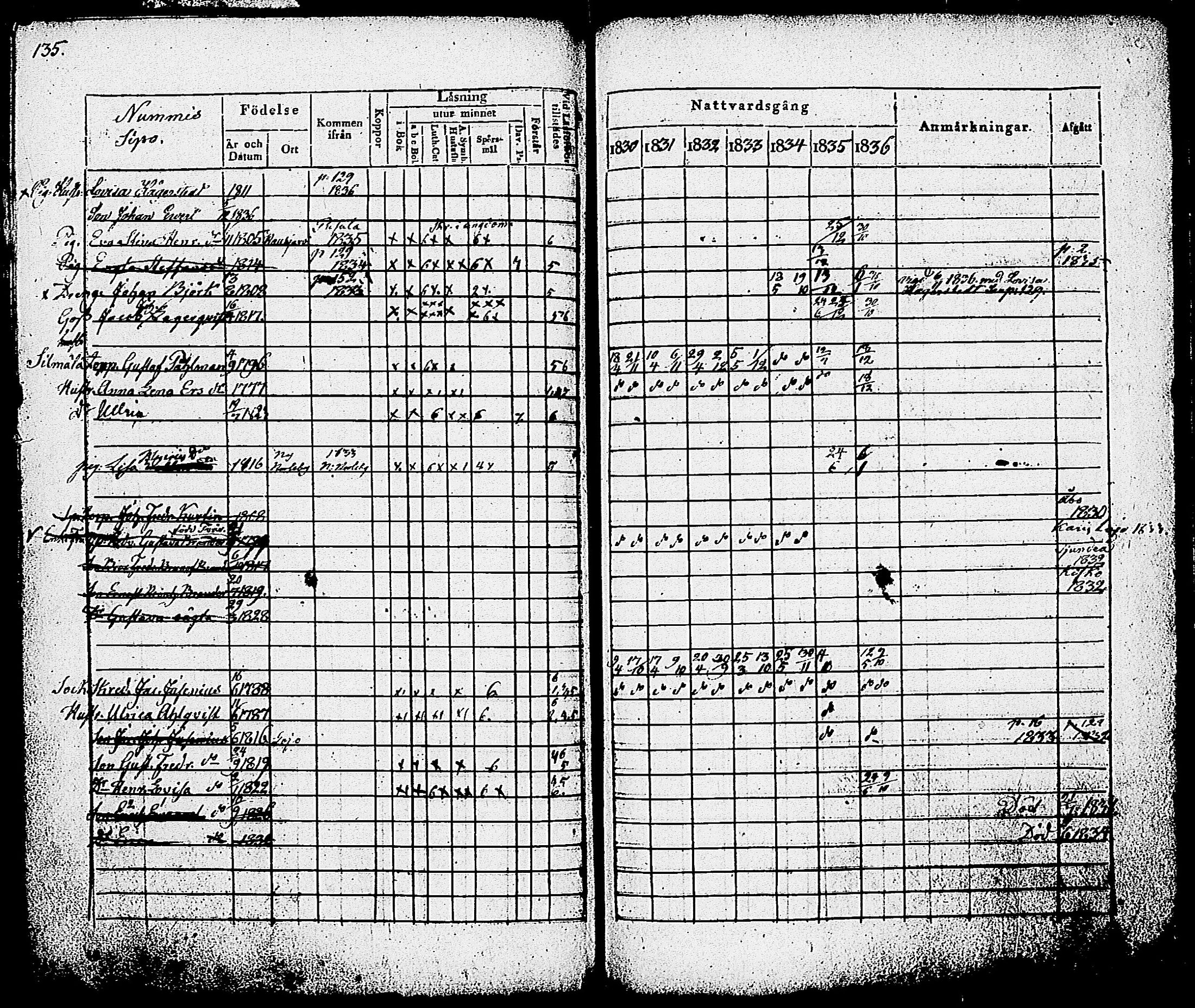 [ ../kirjat/Kirkonkirjat/nummi/rippikirja_1830-1836_tk701/kuvat/137.jpg ]