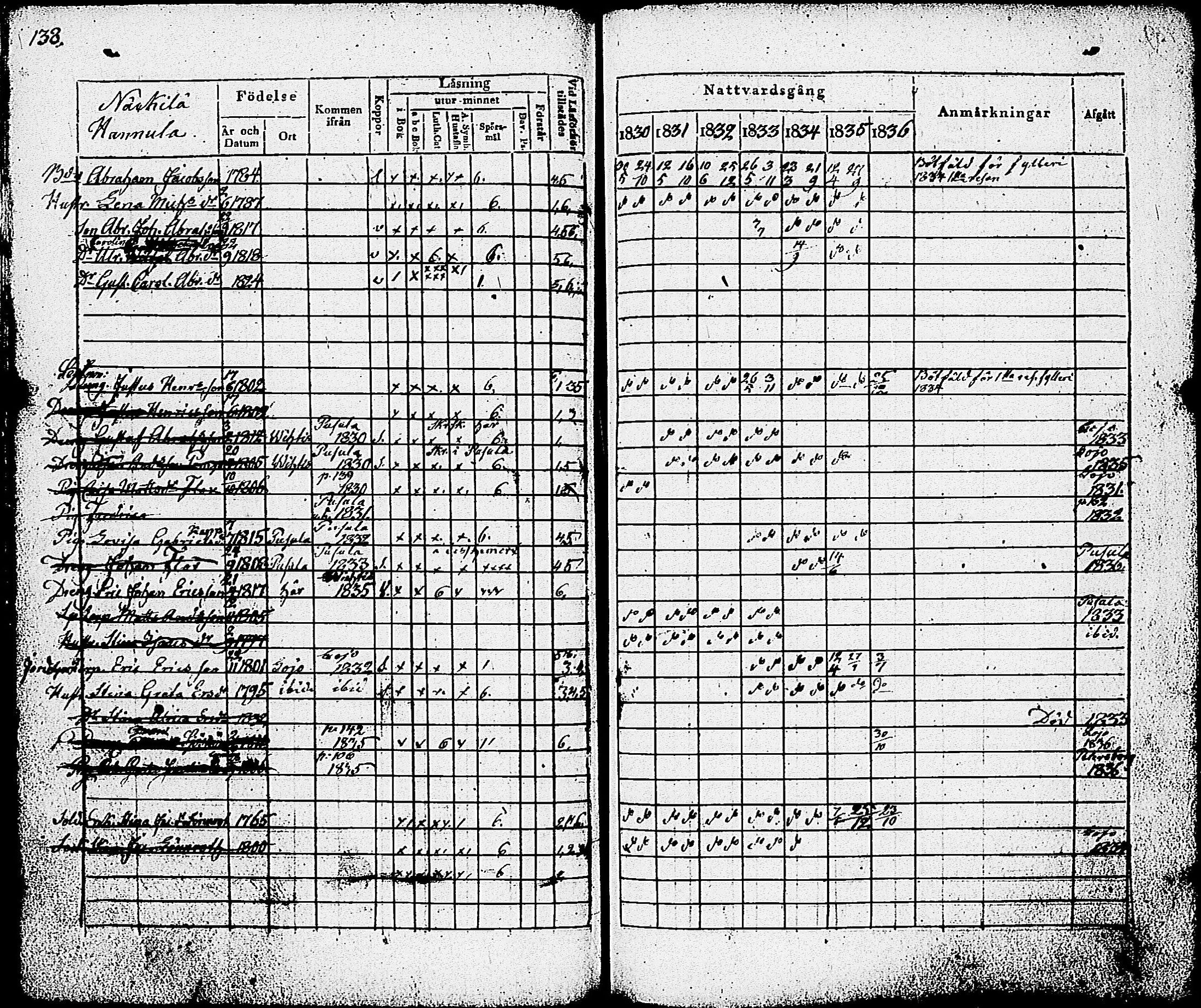 [ ../kirjat/Kirkonkirjat/nummi/rippikirja_1830-1836_tk701/kuvat/140.jpg ]