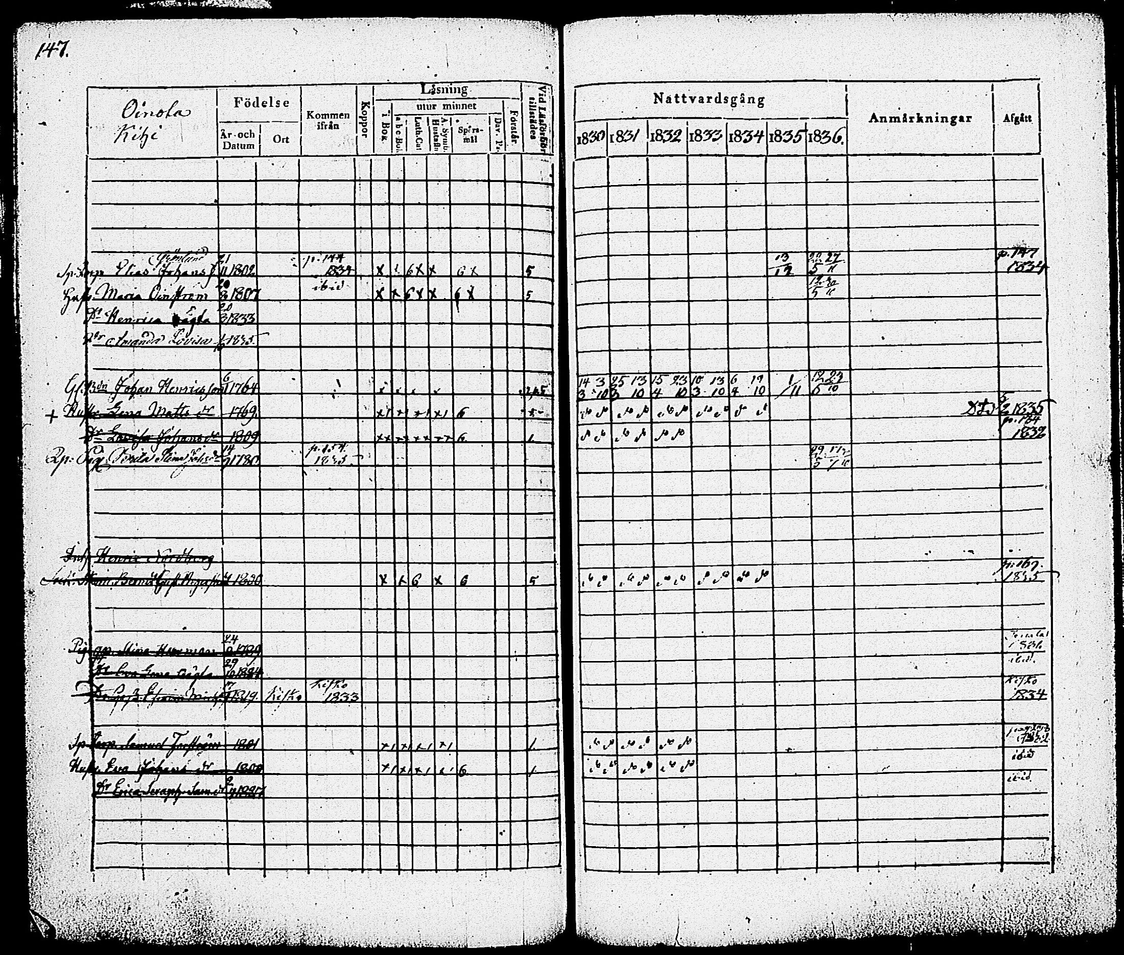 [ ../kirjat/Kirkonkirjat/nummi/rippikirja_1830-1836_tk701/kuvat/149.jpg ]