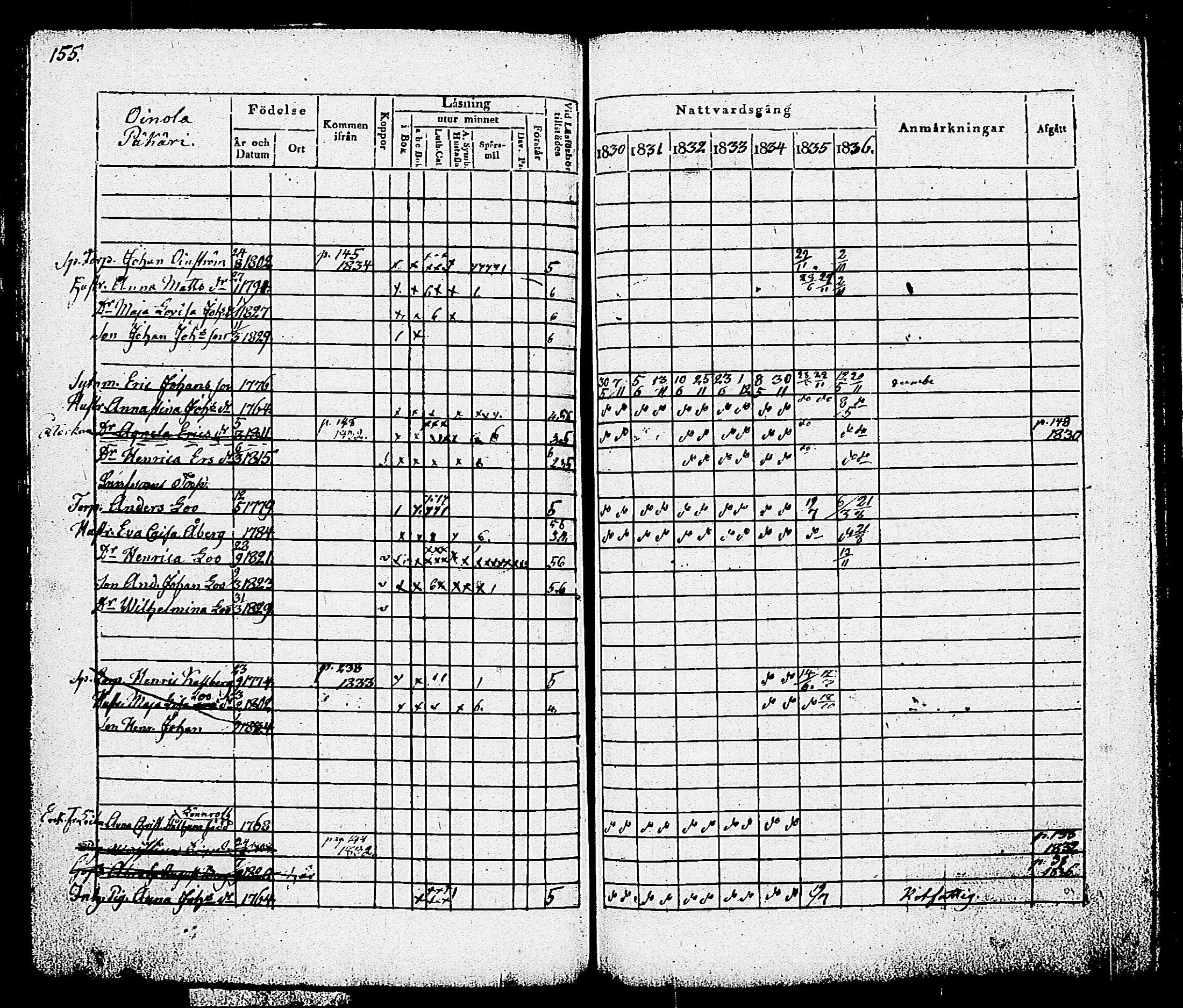 [ ../kirjat/Kirkonkirjat/nummi/rippikirja_1830-1836_tk701/kuvat/157.jpg ]