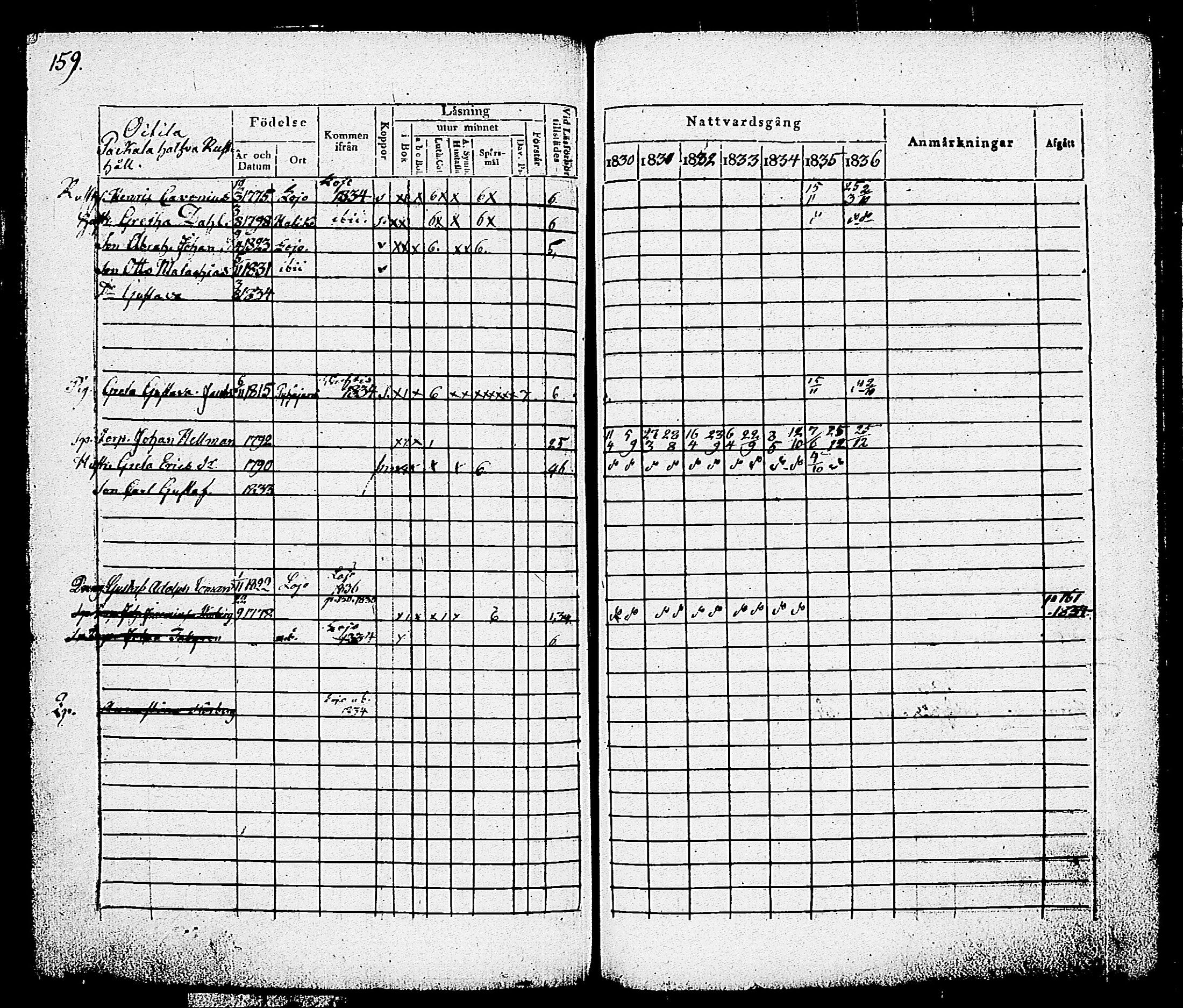 [ ../kirjat/Kirkonkirjat/nummi/rippikirja_1830-1836_tk701/kuvat/161.jpg ]