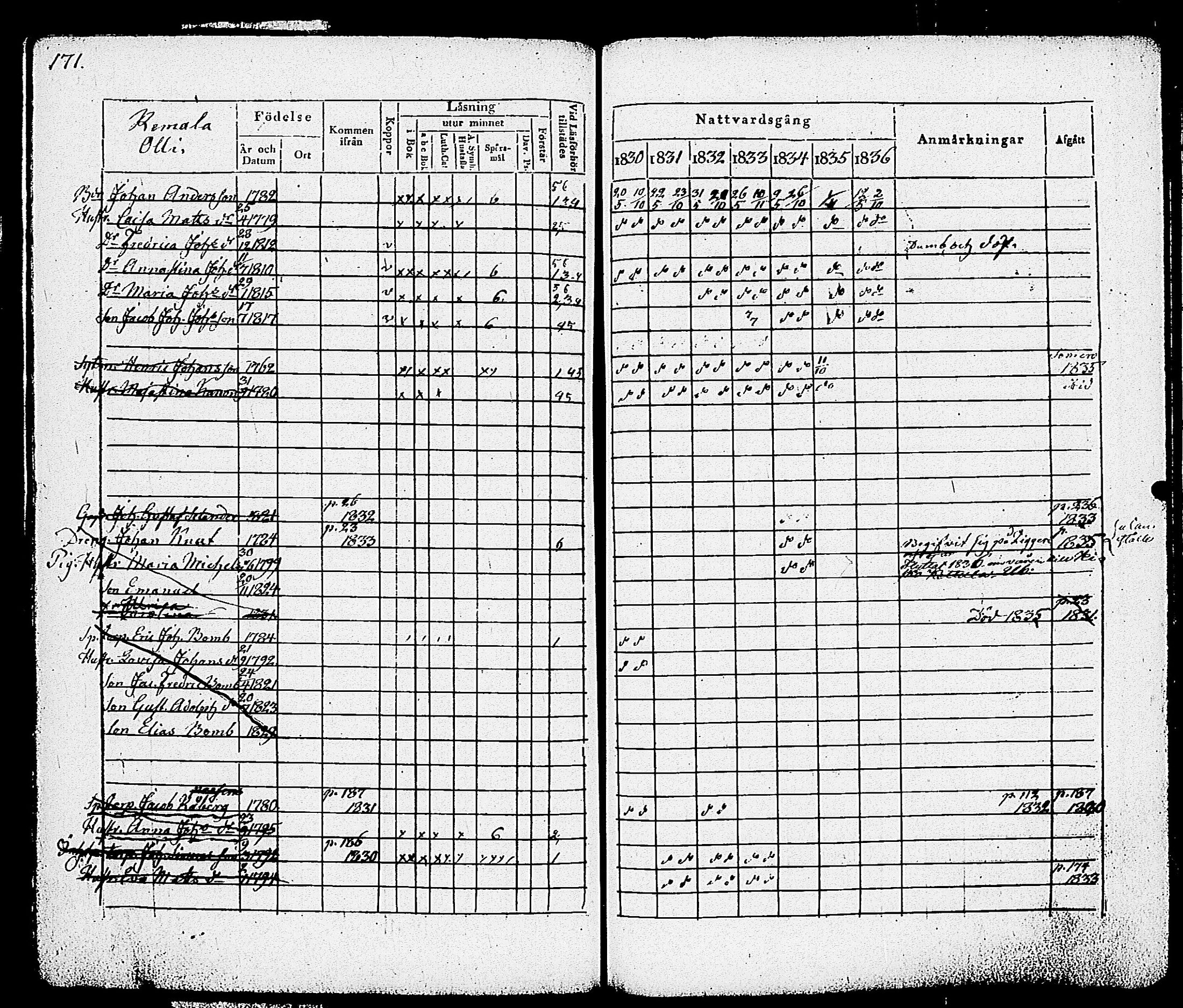 [ ../kirjat/Kirkonkirjat/nummi/rippikirja_1830-1836_tk701/kuvat/173.jpg ]