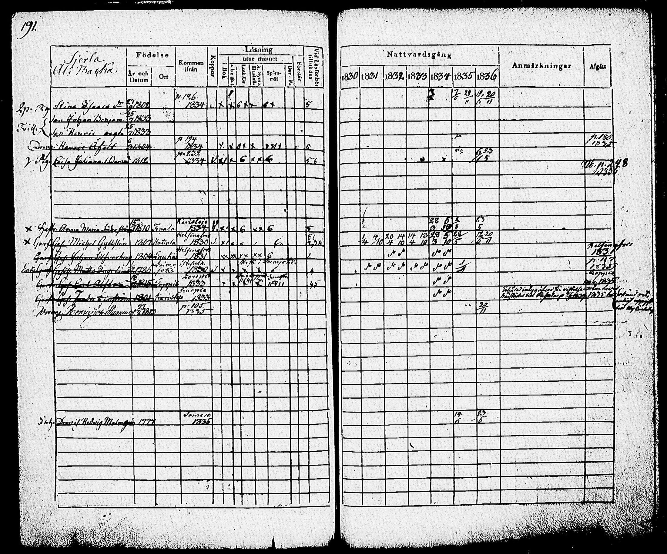 [ ../kirjat/Kirkonkirjat/nummi/rippikirja_1830-1836_tk701/kuvat/193.jpg ]
