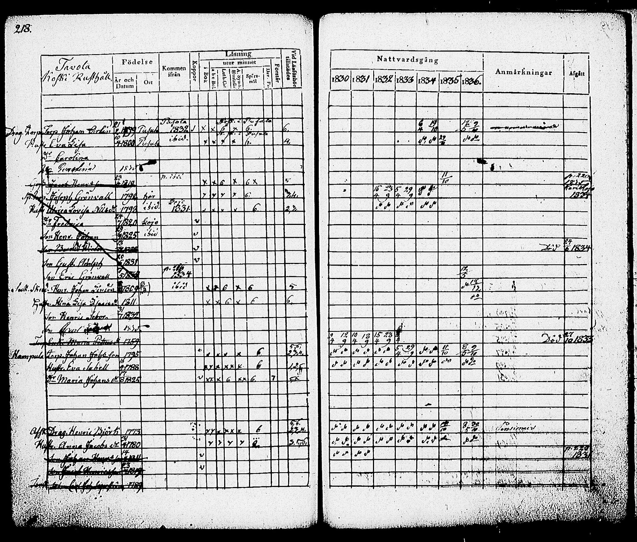 [ ../kirjat/Kirkonkirjat/nummi/rippikirja_1830-1836_tk701/kuvat/220.jpg ]