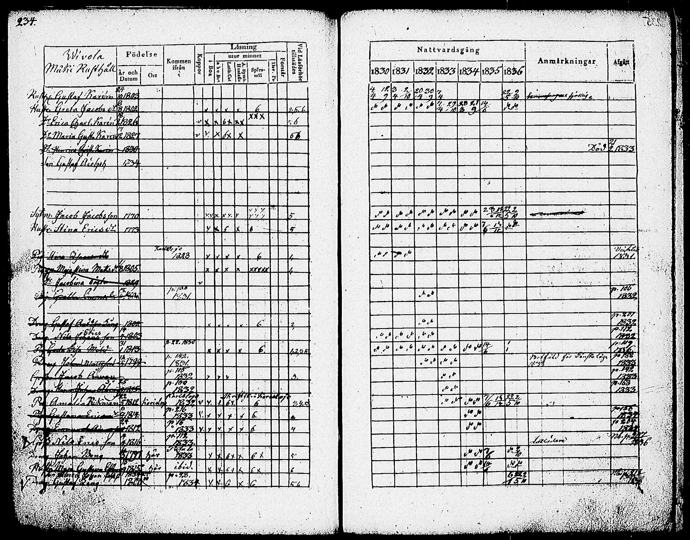 [ ../kirjat/Kirkonkirjat/nummi/rippikirja_1830-1836_tk701/kuvat/236.jpg ]