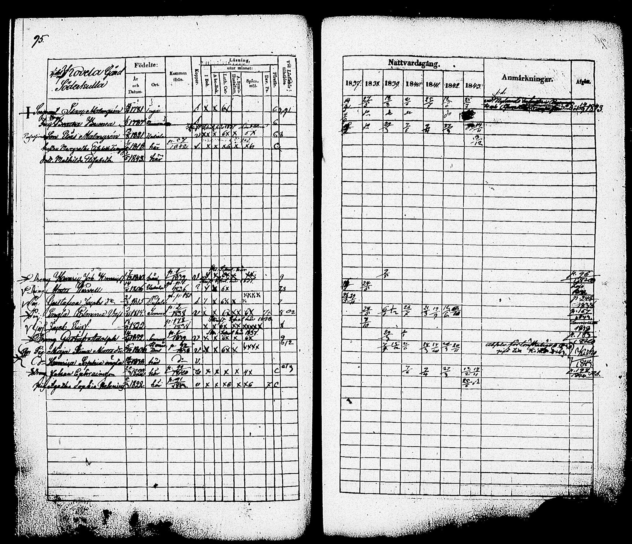 [ ../kirjat/Kirkonkirjat/nummi/rippikirja_1837-1843_tk701-702/kuvat/101.jpg ]