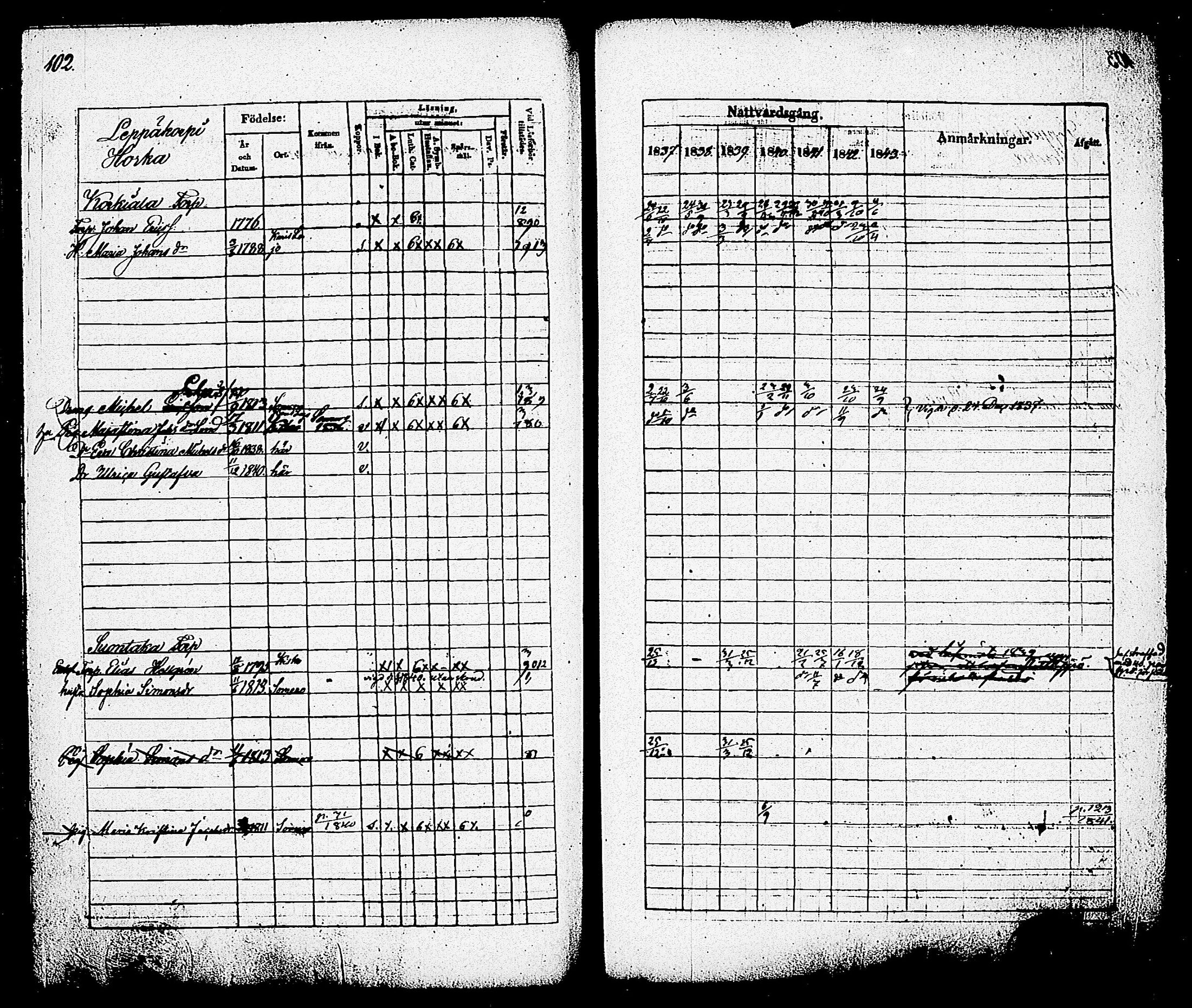 [ ../kirjat/Kirkonkirjat/nummi/rippikirja_1837-1843_tk701-702/kuvat/108.jpg ]