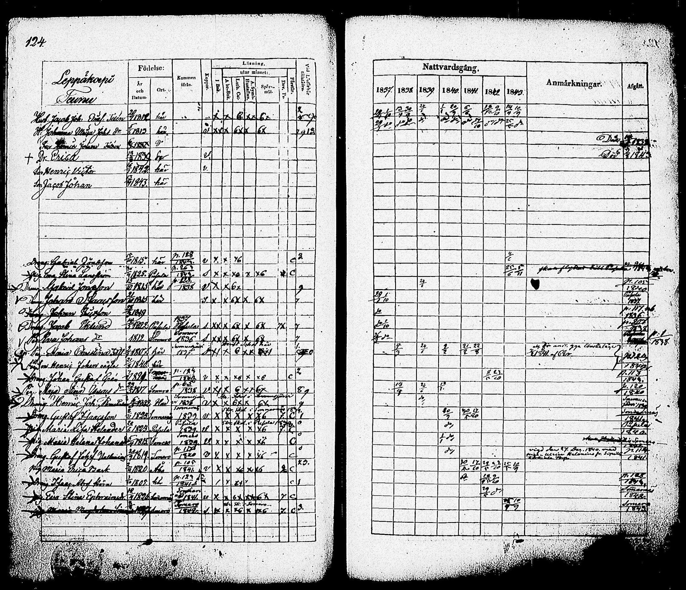 [ ../kirjat/Kirkonkirjat/nummi/rippikirja_1837-1843_tk701-702/kuvat/130.jpg ]