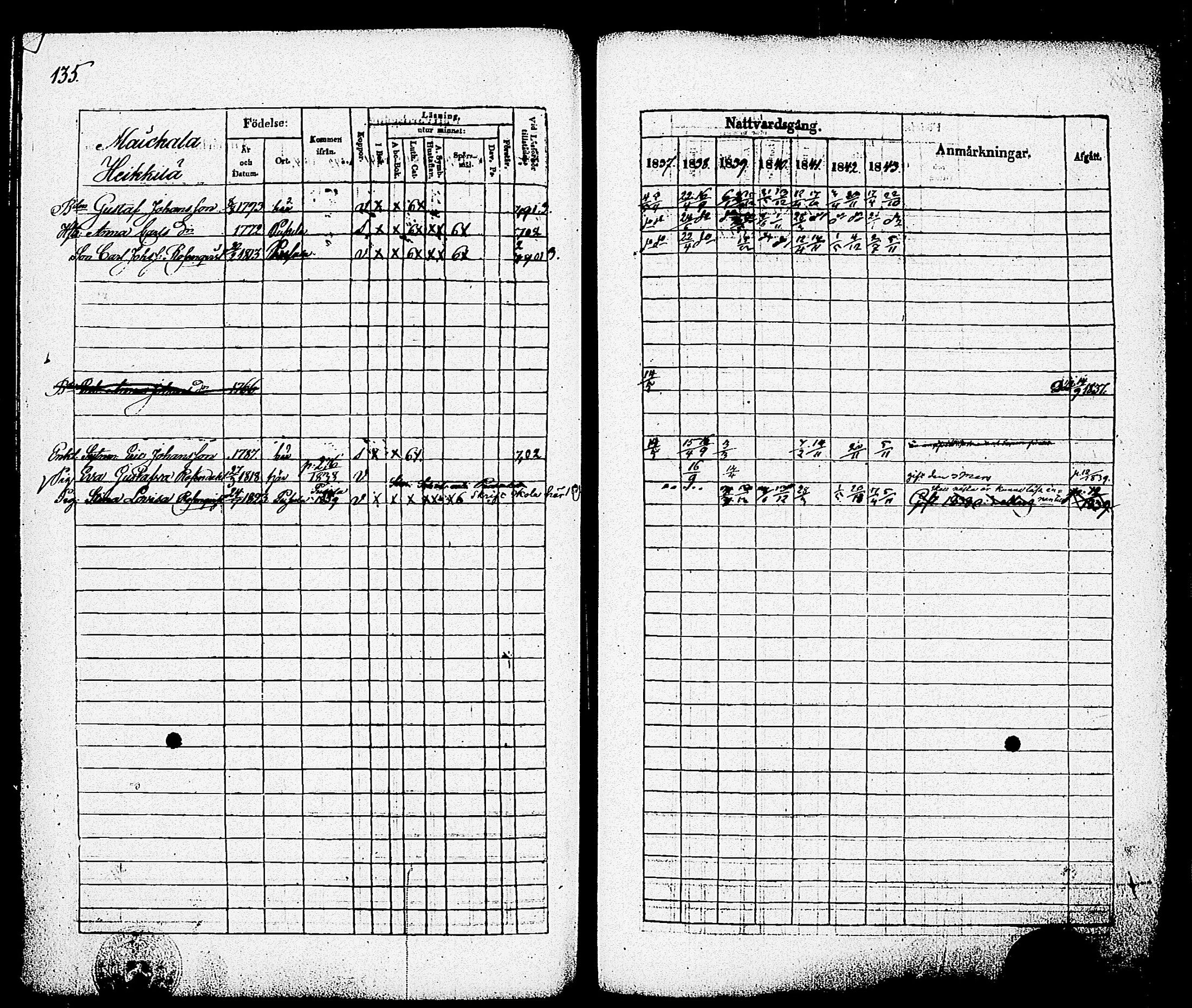 [ ../kirjat/Kirkonkirjat/nummi/rippikirja_1837-1843_tk701-702/kuvat/141.jpg ]