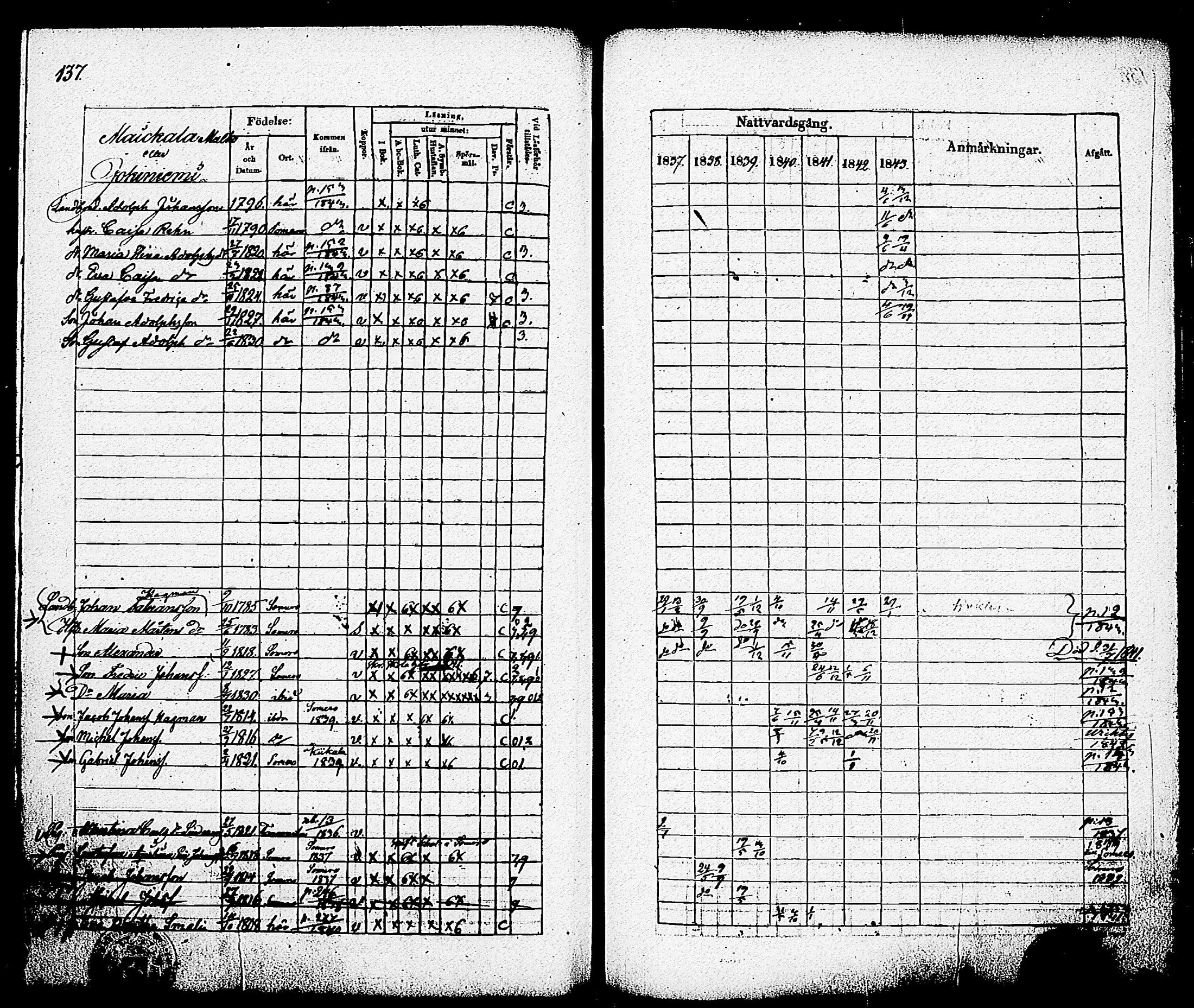 [ ../kirjat/Kirkonkirjat/nummi/rippikirja_1837-1843_tk701-702/kuvat/143.jpg ]