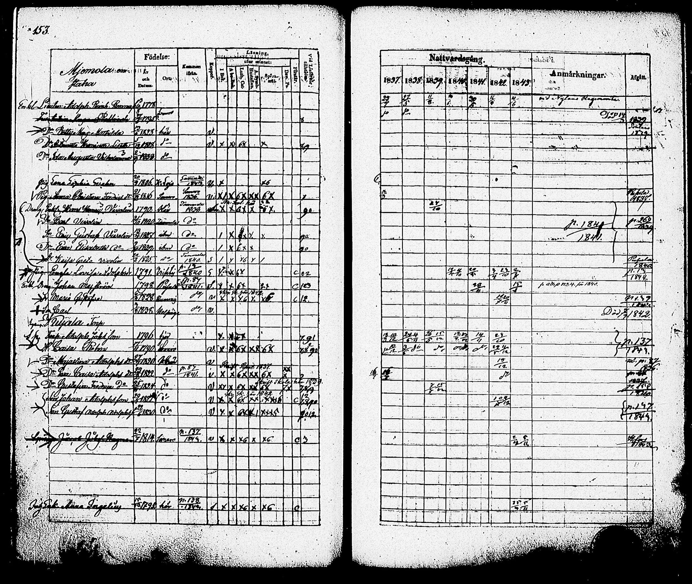 [ ../kirjat/Kirkonkirjat/nummi/rippikirja_1837-1843_tk701-702/kuvat/159.jpg ]