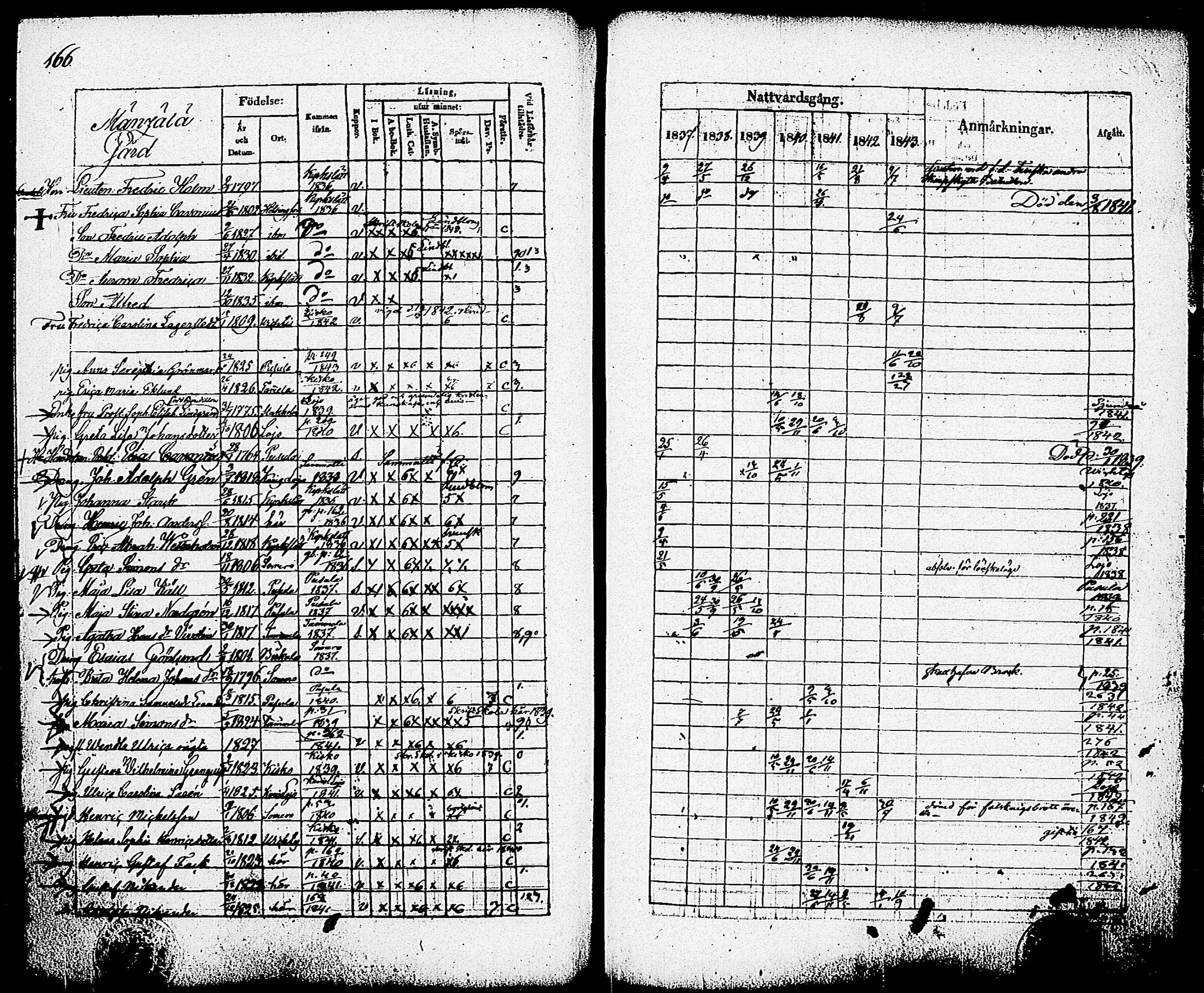 [ ../kirjat/Kirkonkirjat/nummi/rippikirja_1837-1843_tk701-702/kuvat/172.jpg ]