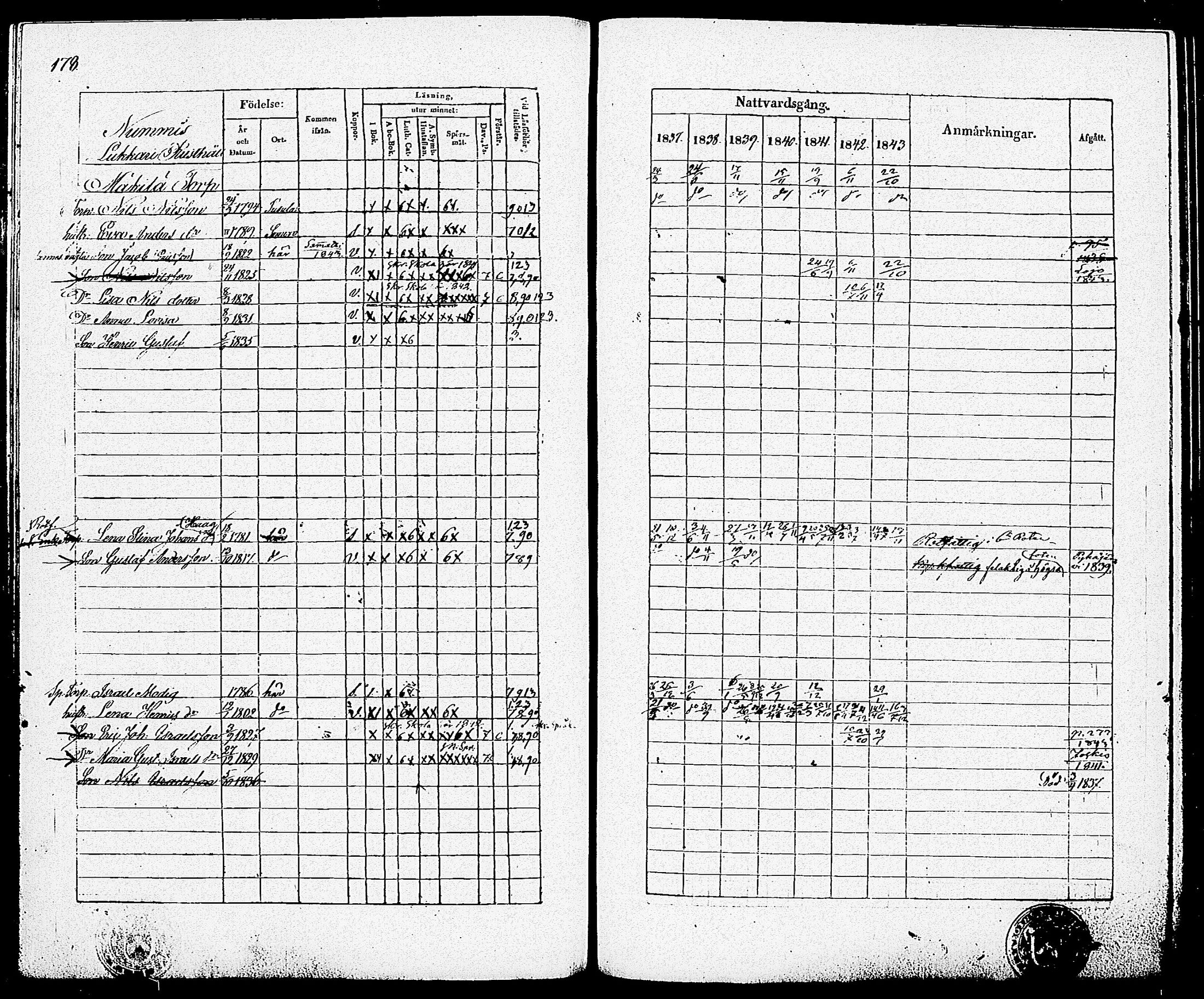 [ ../kirjat/Kirkonkirjat/nummi/rippikirja_1837-1843_tk701-702/kuvat/184.jpg ]